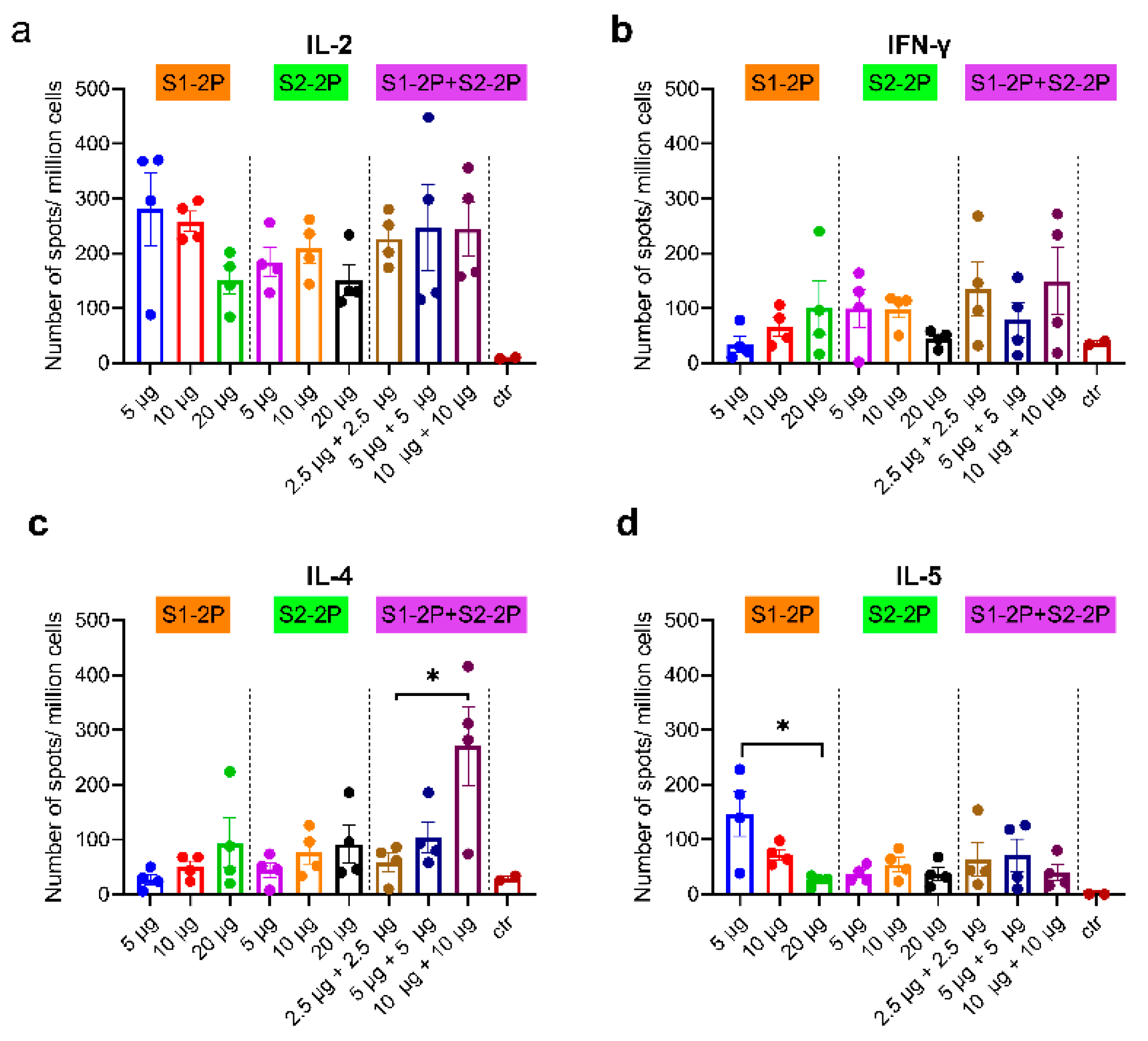 Vaccines 11 00193 g006