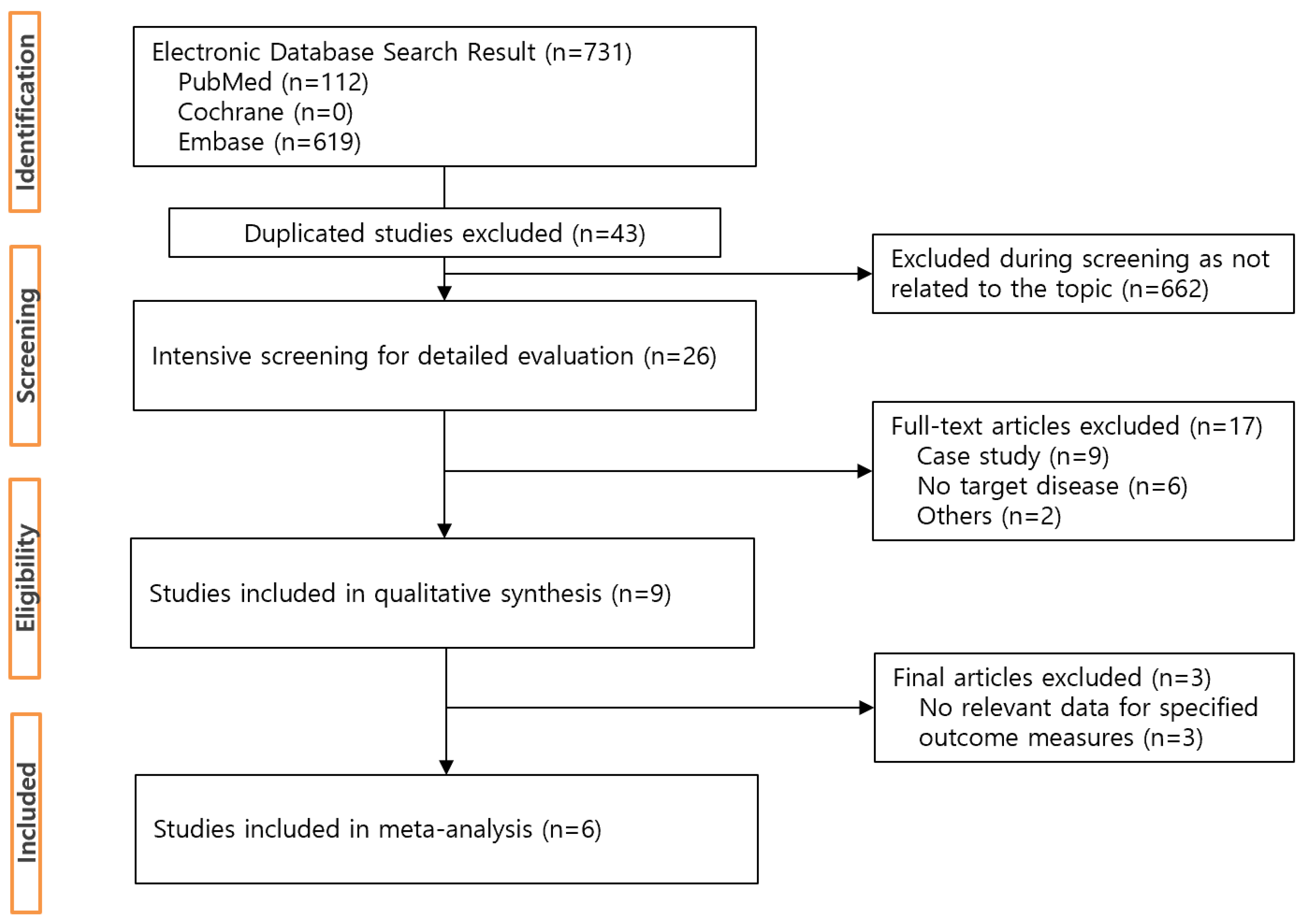 Vaccines 11 00194 g001