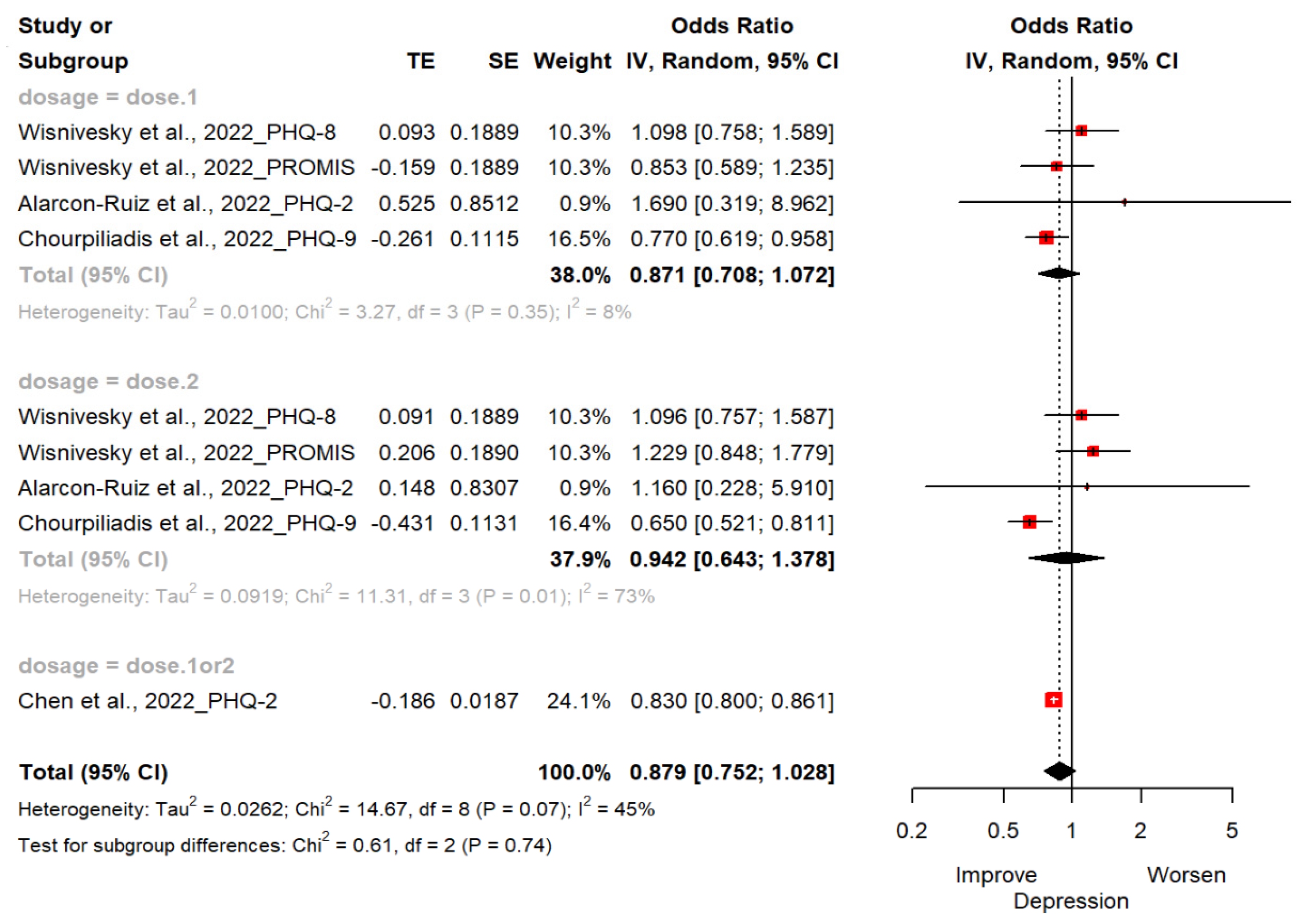 Vaccines 11 00194 g002