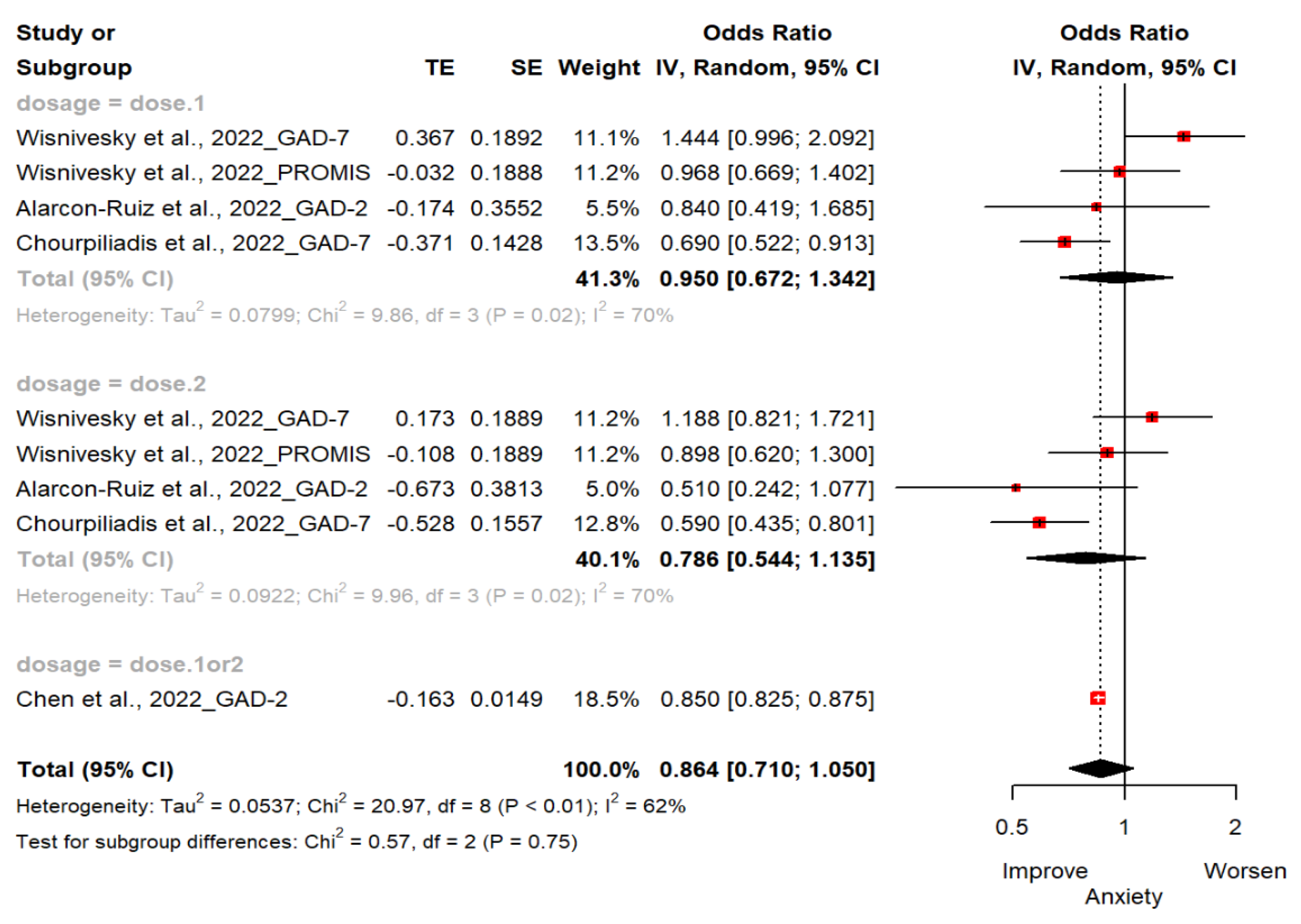 Vaccines 11 00194 g003