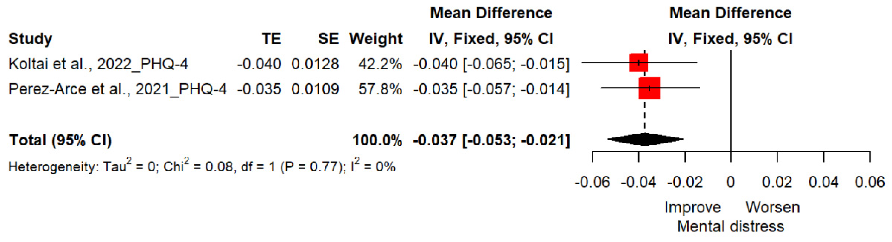 Vaccines 11 00194 g004