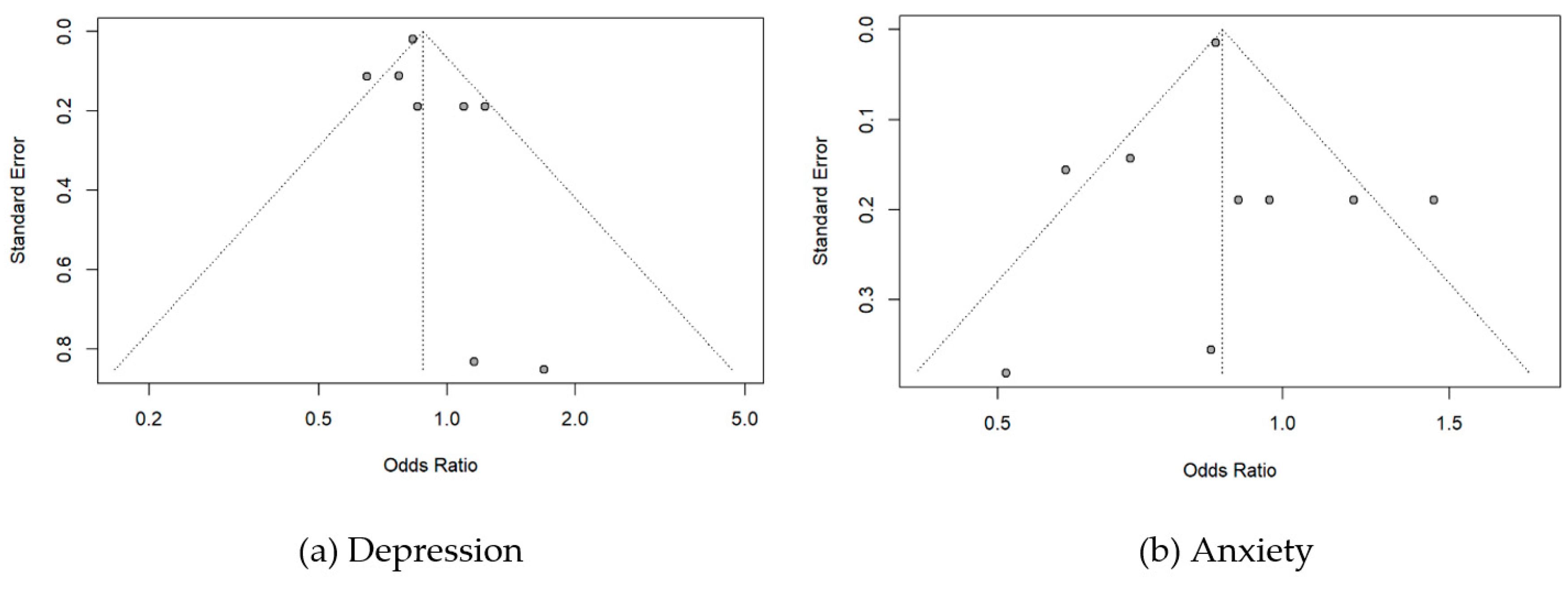 Vaccines 11 00194 g005