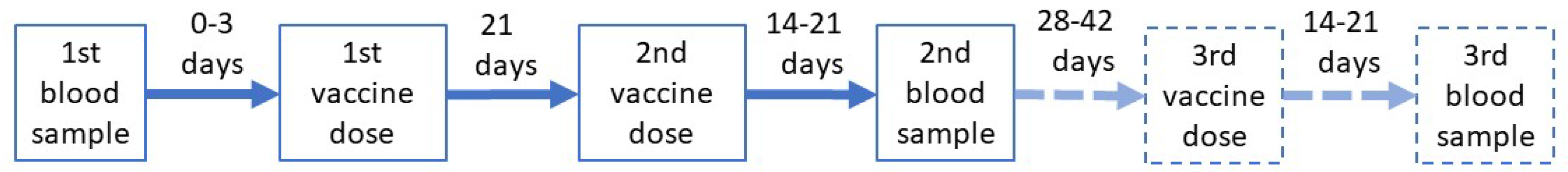 Vaccines 11 00195 g001 550