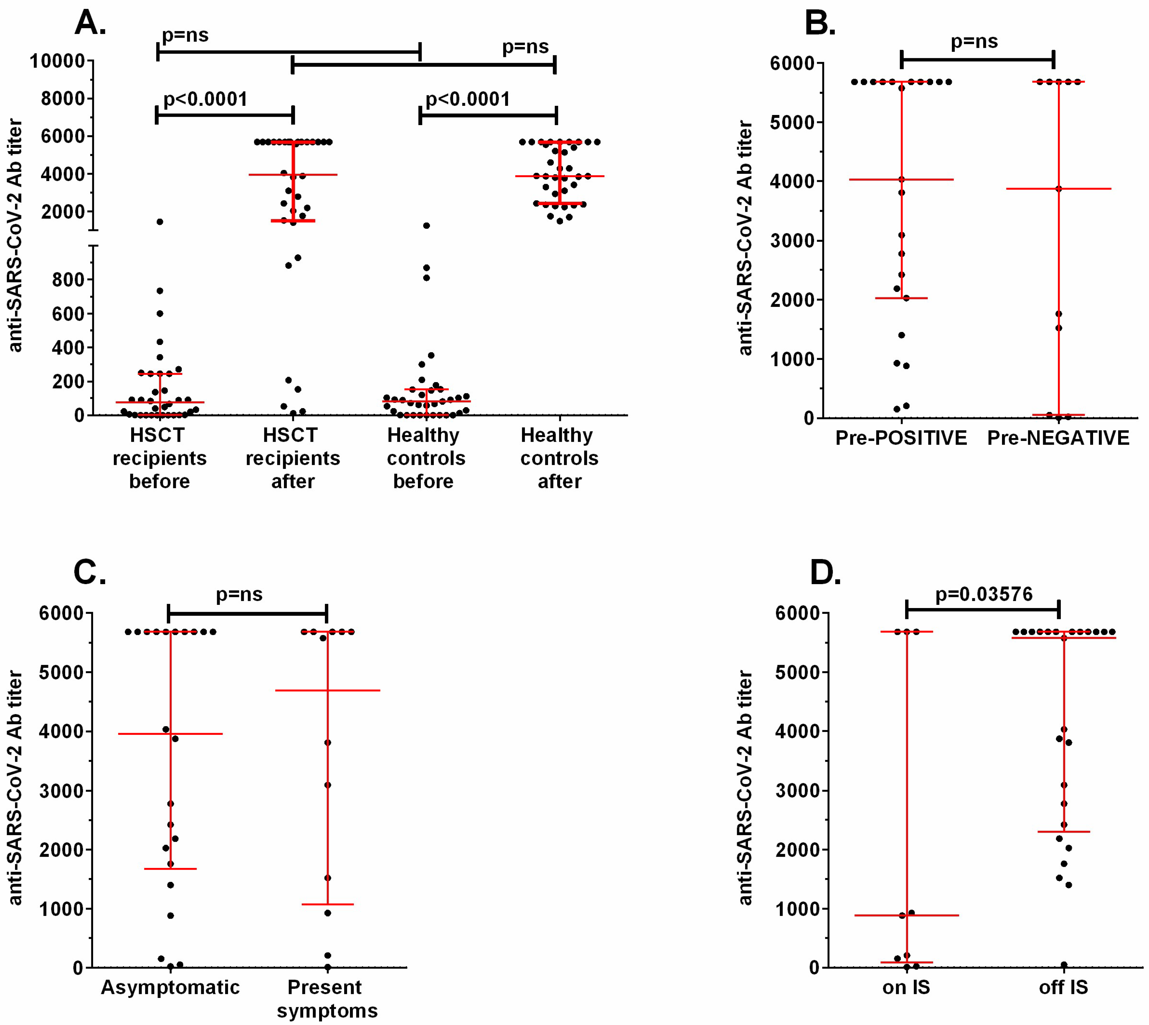 Vaccines 11 00195 g003 550