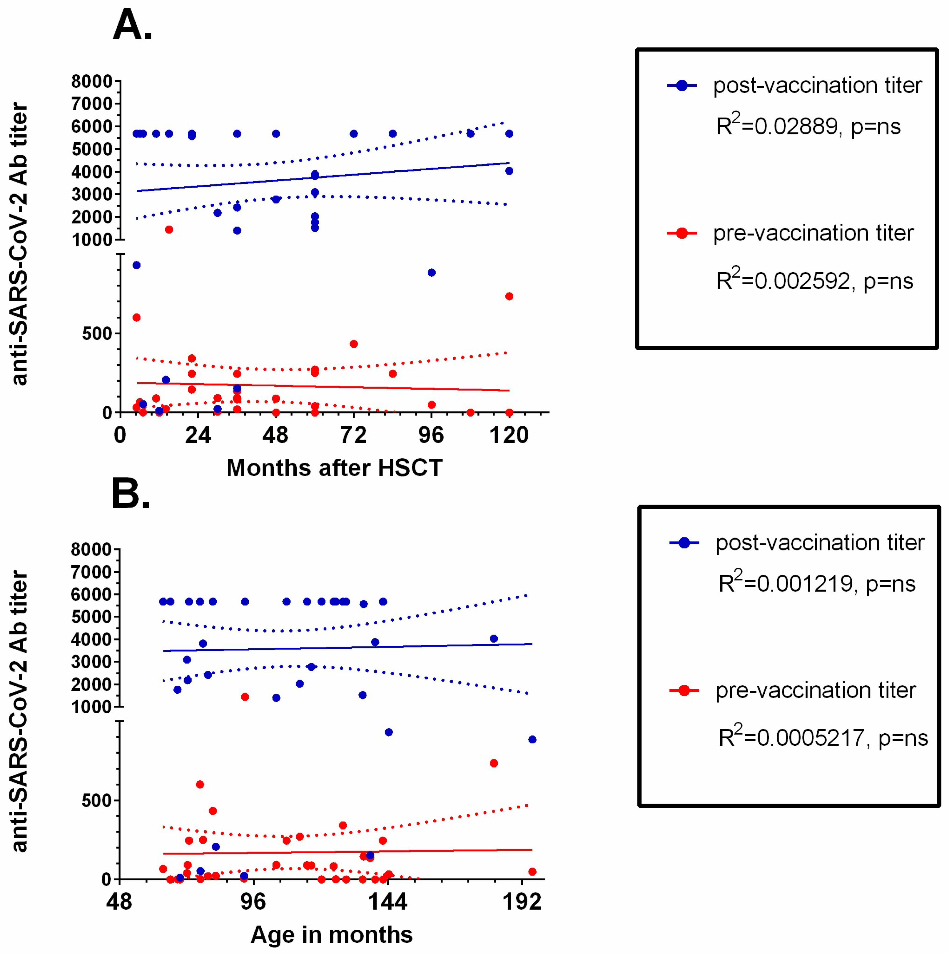 Vaccines 11 00195 g004 550