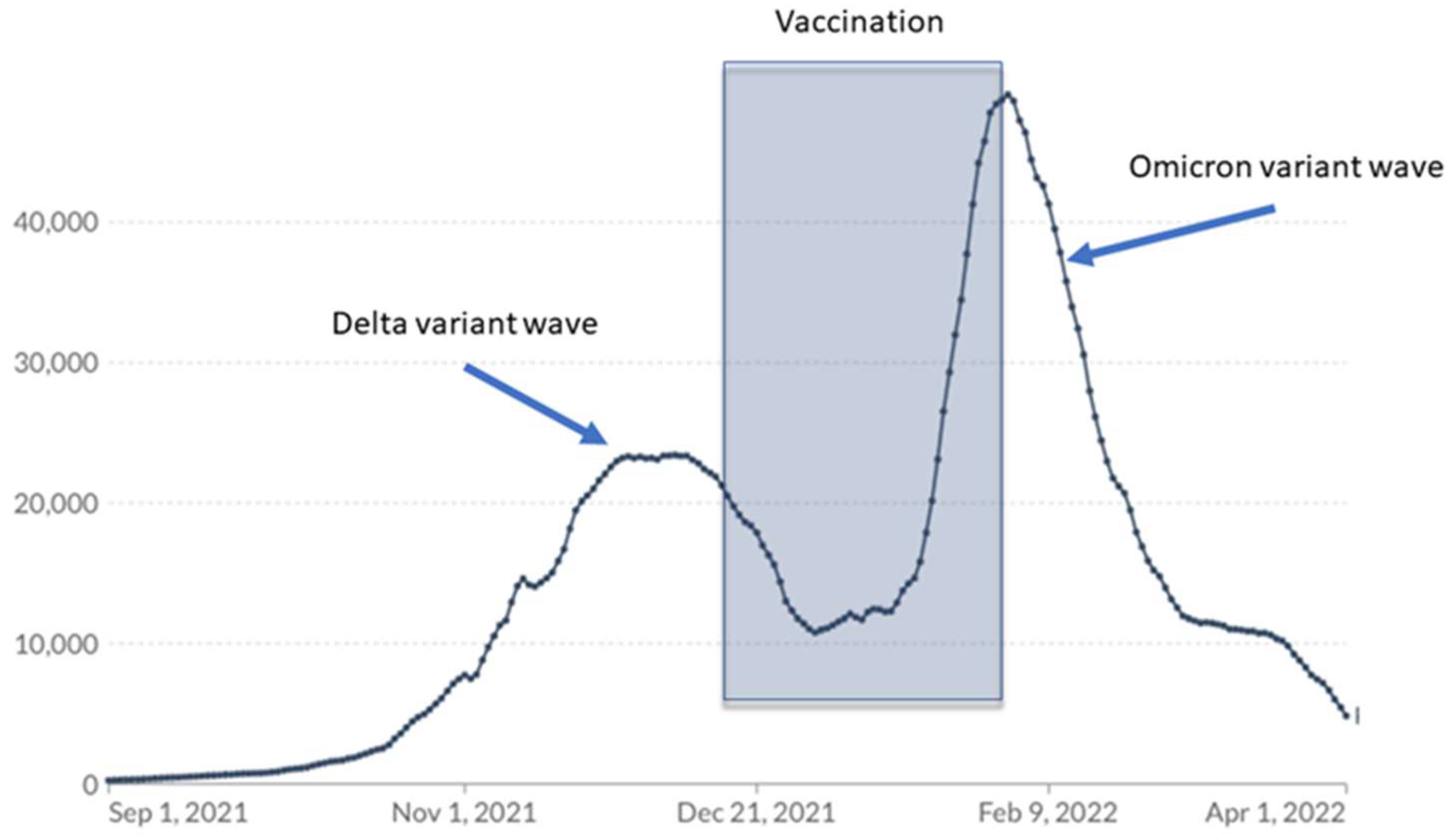 Vaccines 11 00195 g005 550