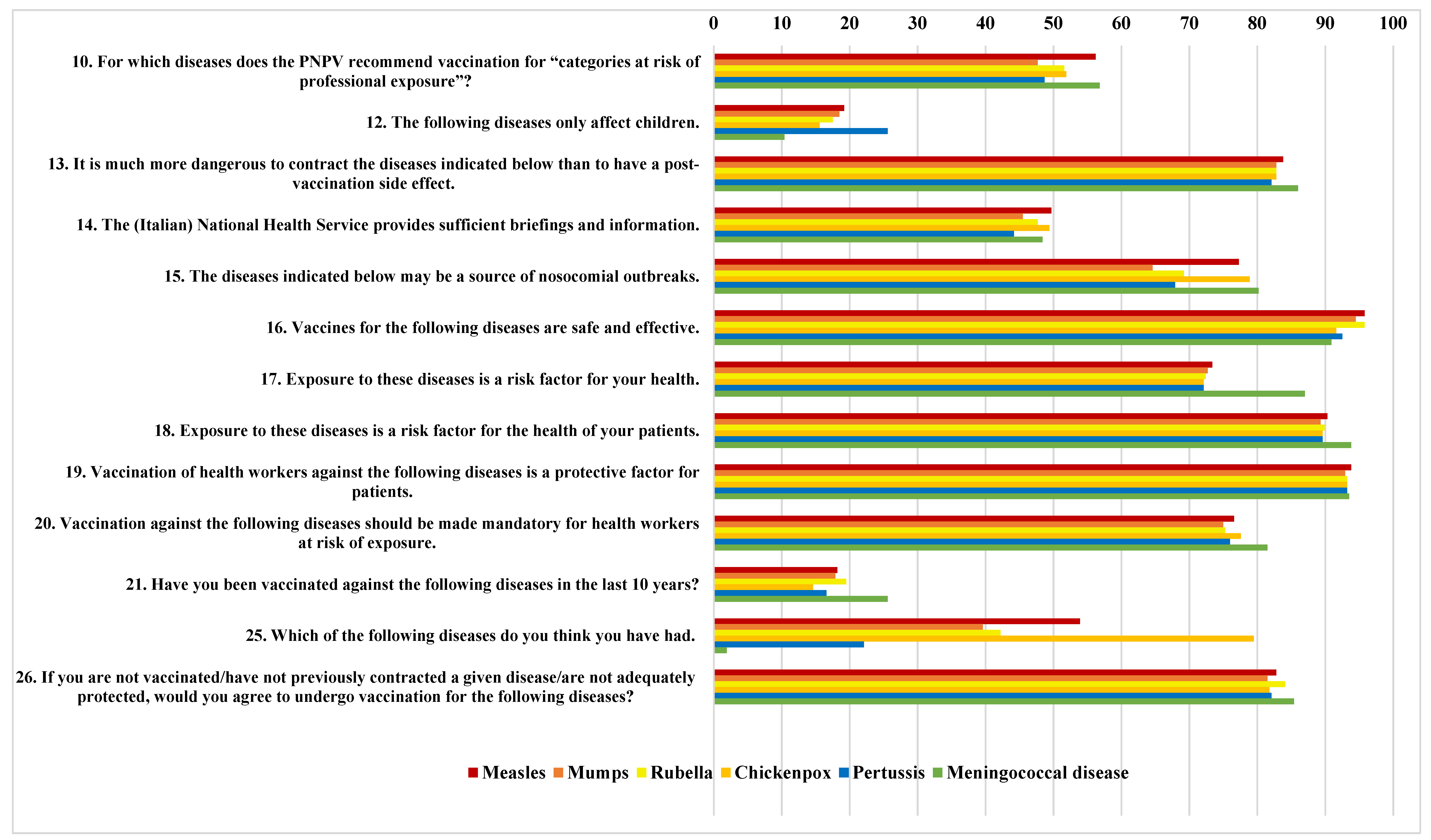 Vaccines 11 00196 g001