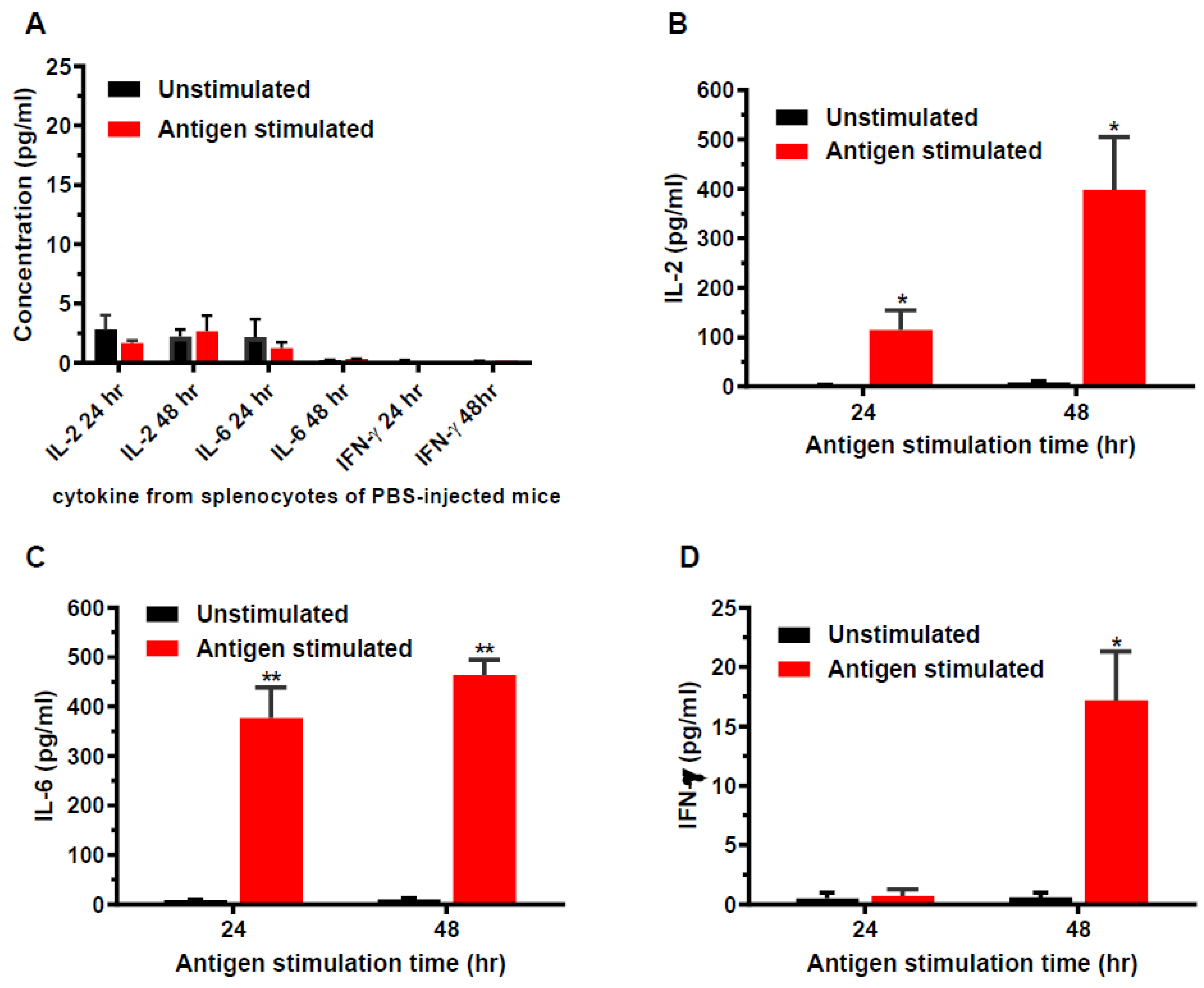Vaccines 11 00197 g002 Vaccines 11 00197 g002