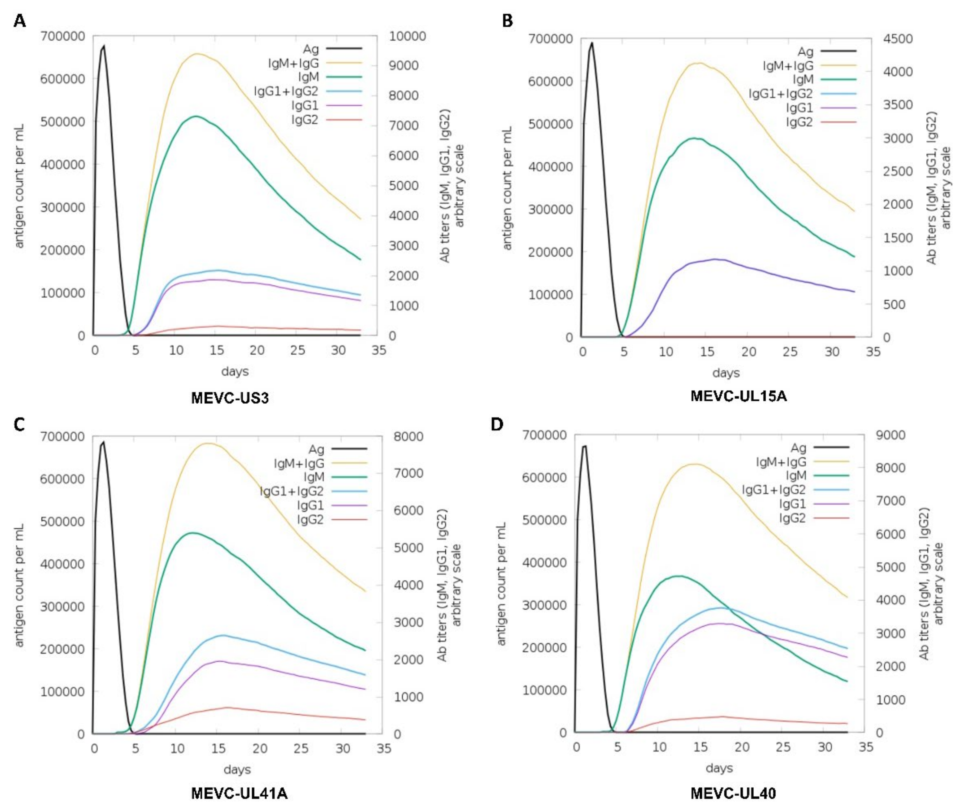 Vaccines 11 00203 g006 Vaccines 11 00203 g006