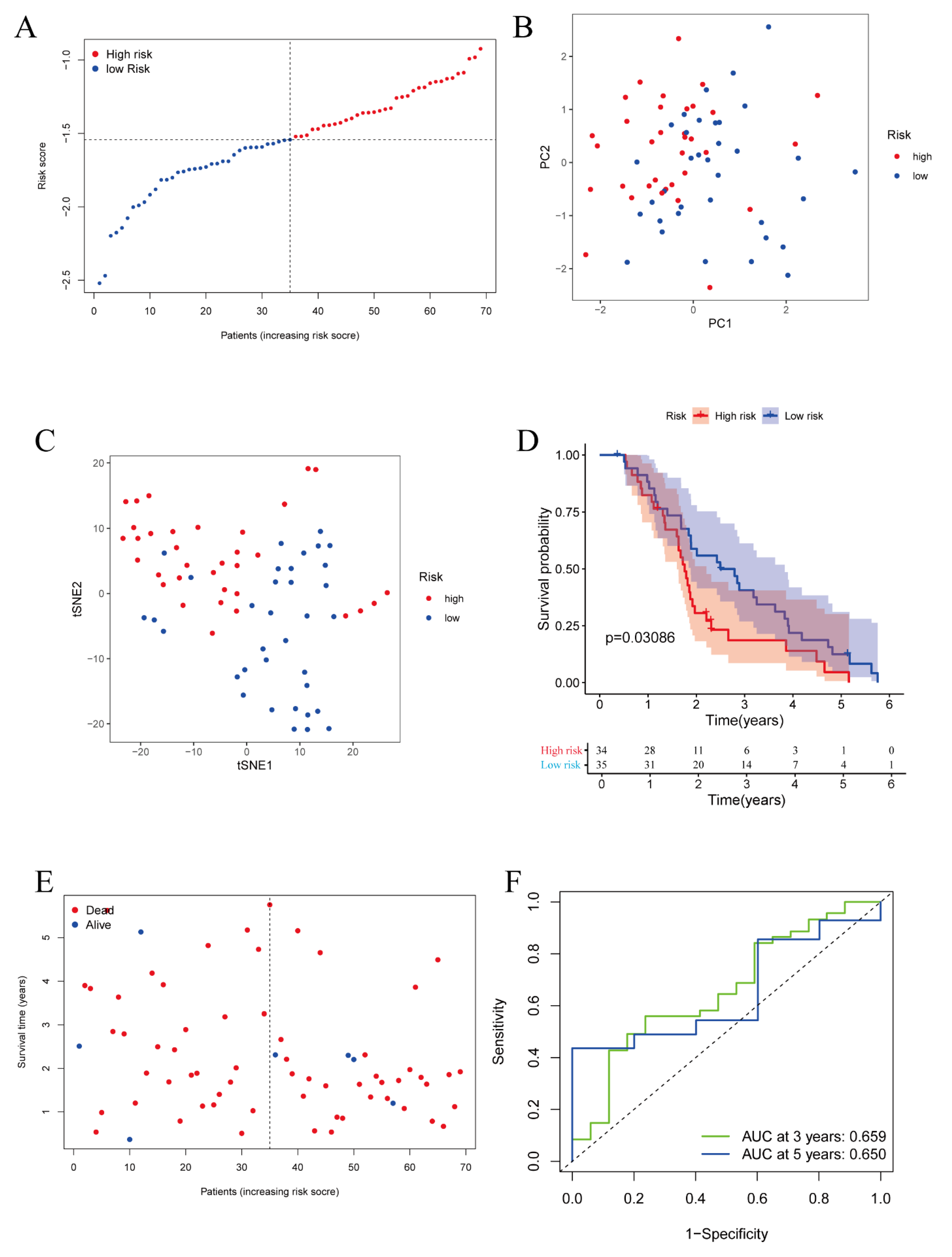 Vaccines 11 00205 g004 Vaccines 11 00205 g004