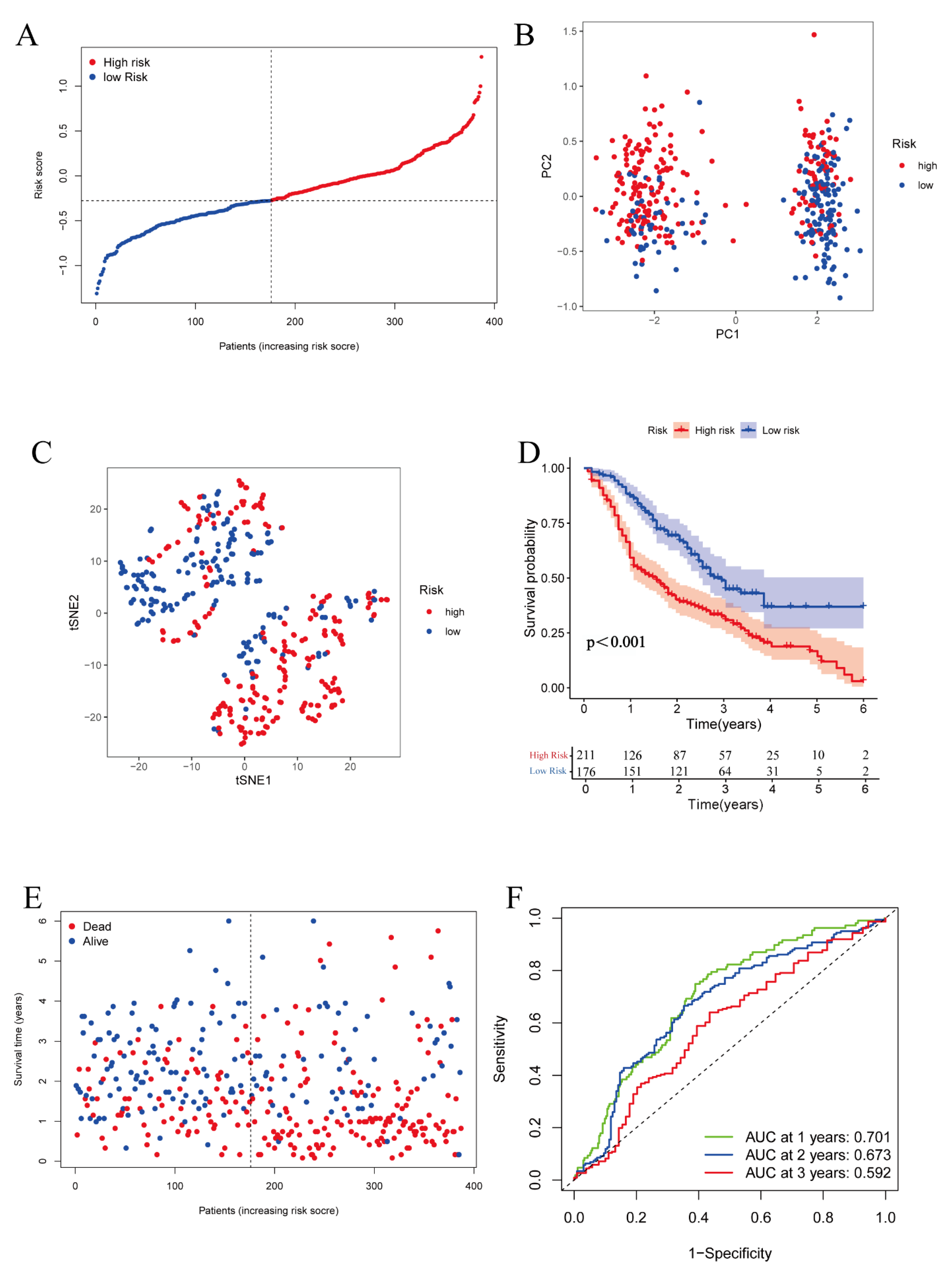Vaccines 11 00205 g005 Vaccines 11 00205 g005