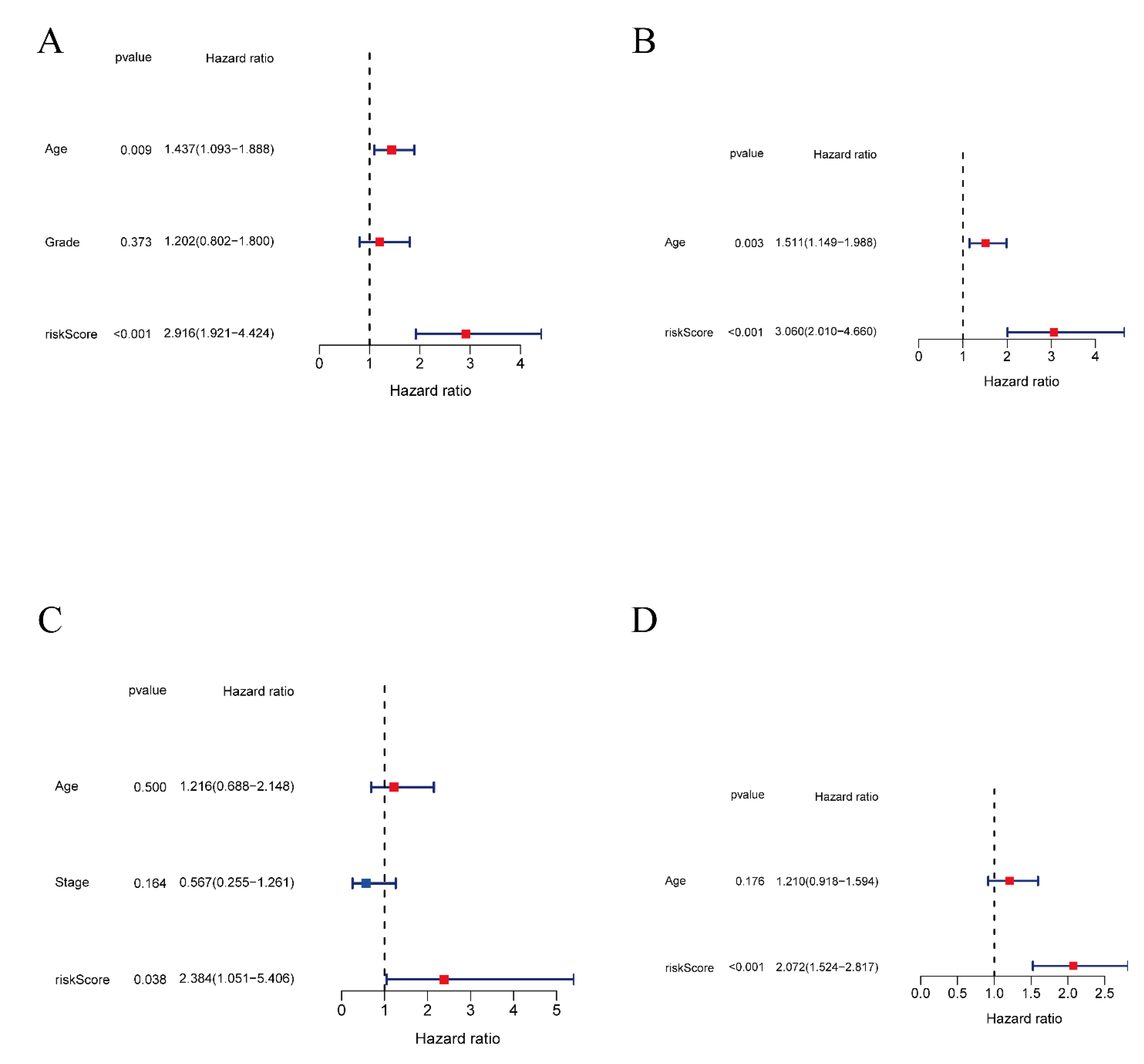 Vaccines 11 00205 g006 Vaccines 11 00205 g006