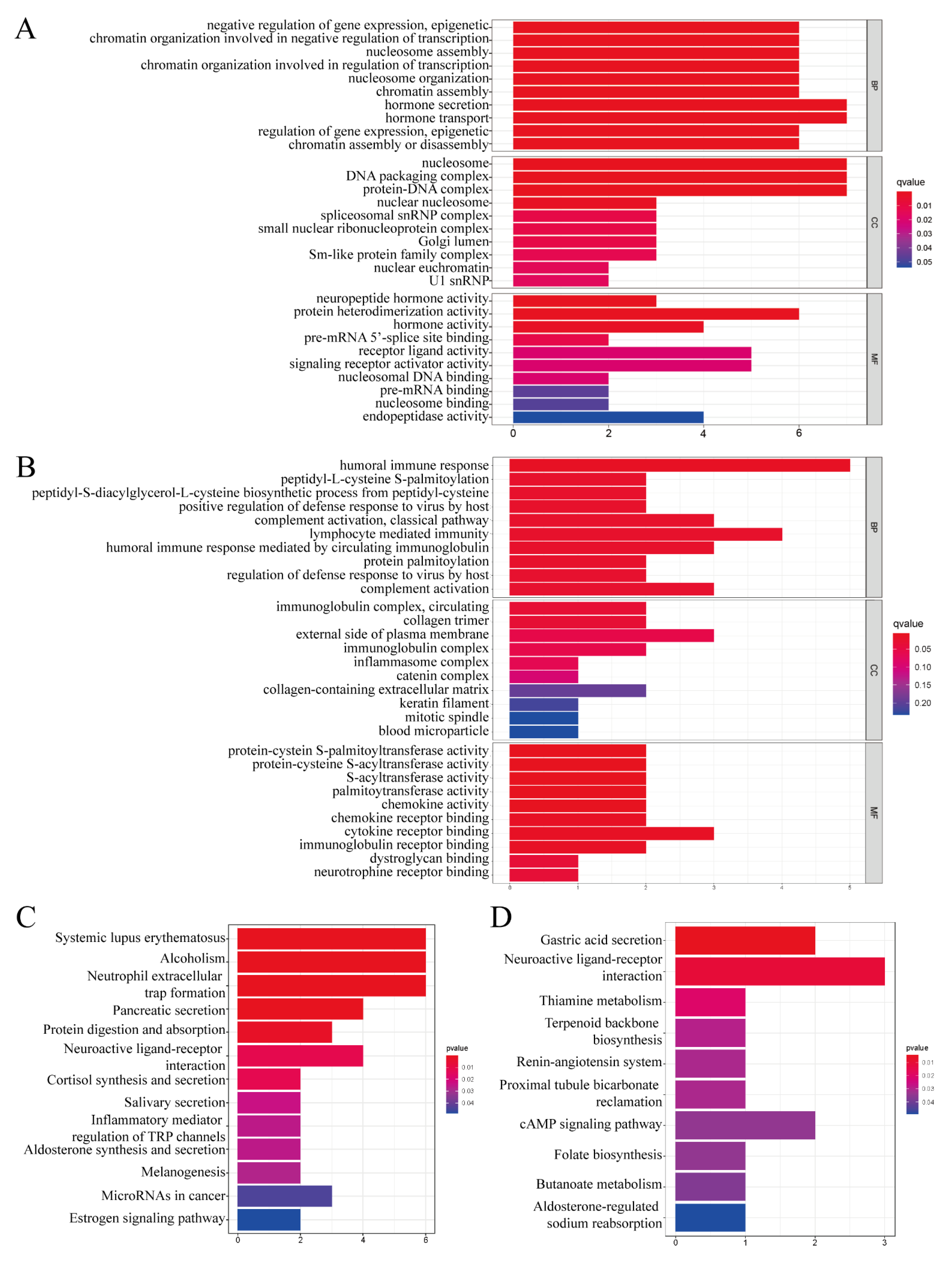 Vaccines 11 00205 g007 Vaccines 11 00205 g007