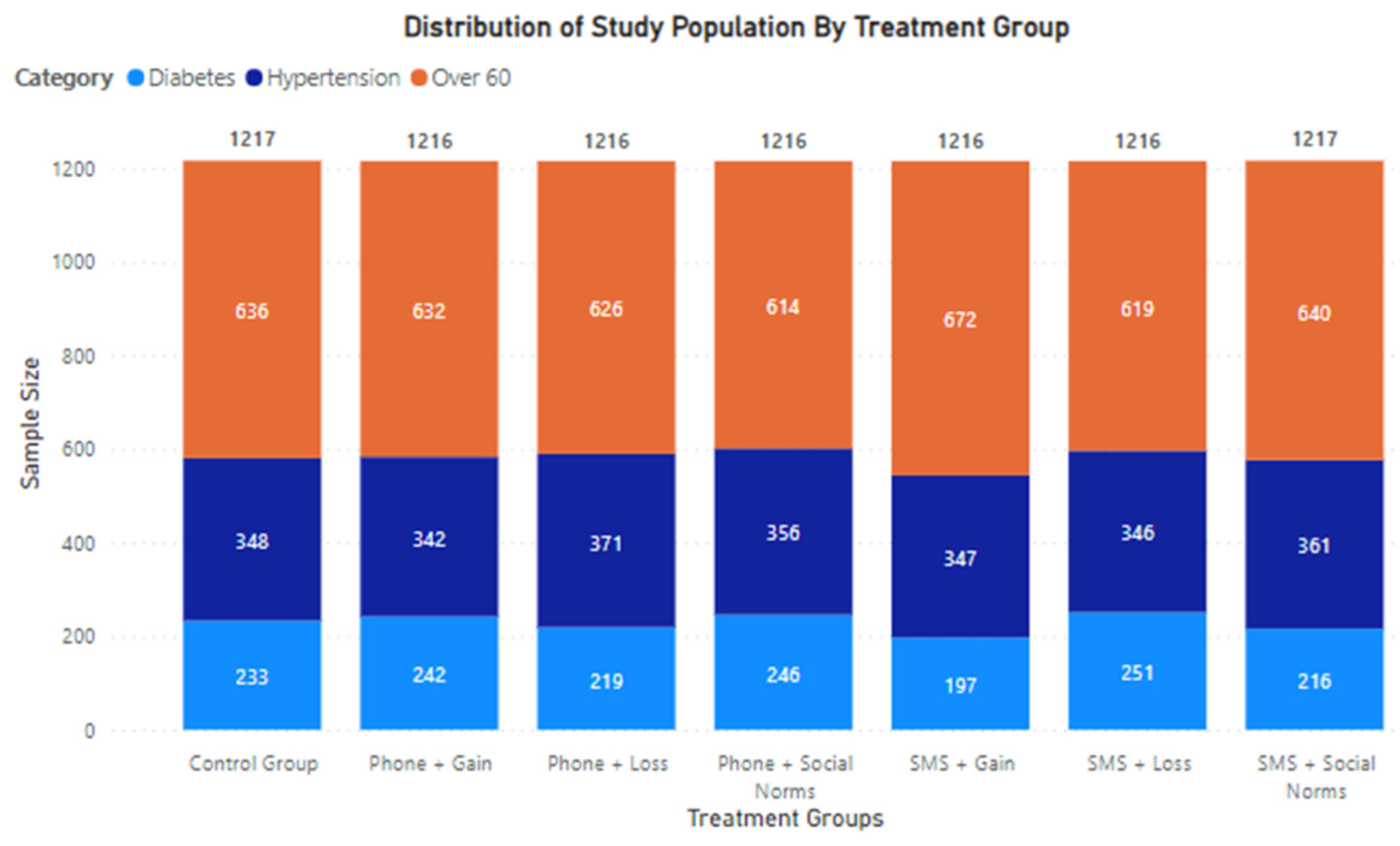 Vaccines 11 00209 g001 550