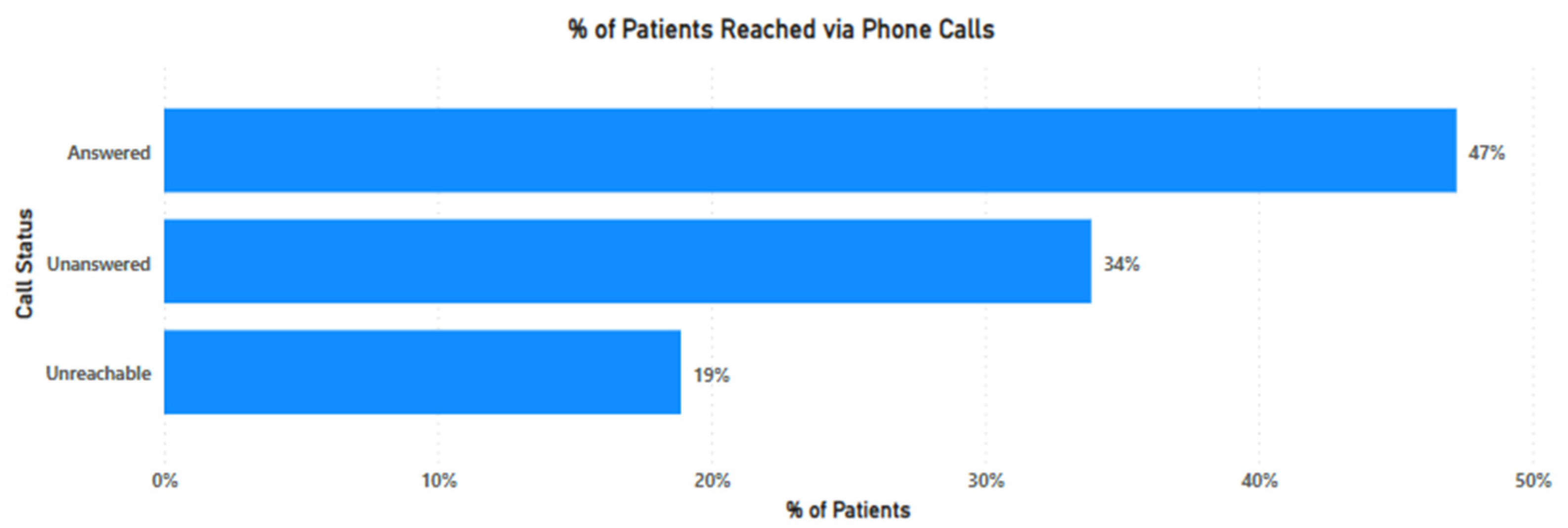 Vaccines 11 00209 g002 550