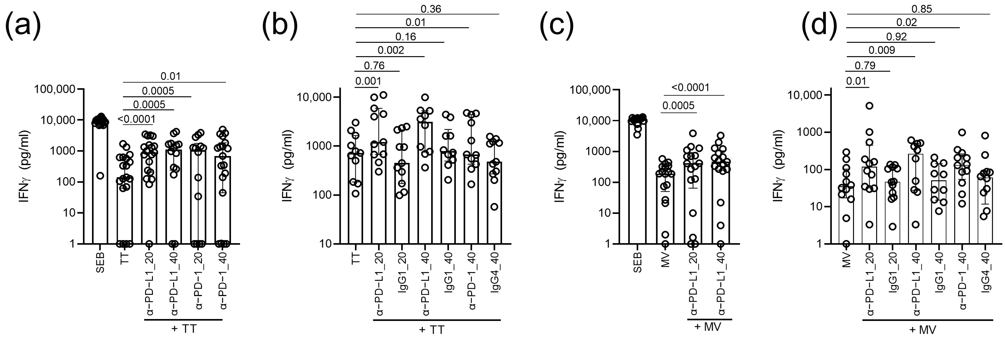 Vaccines 11 00211 g002