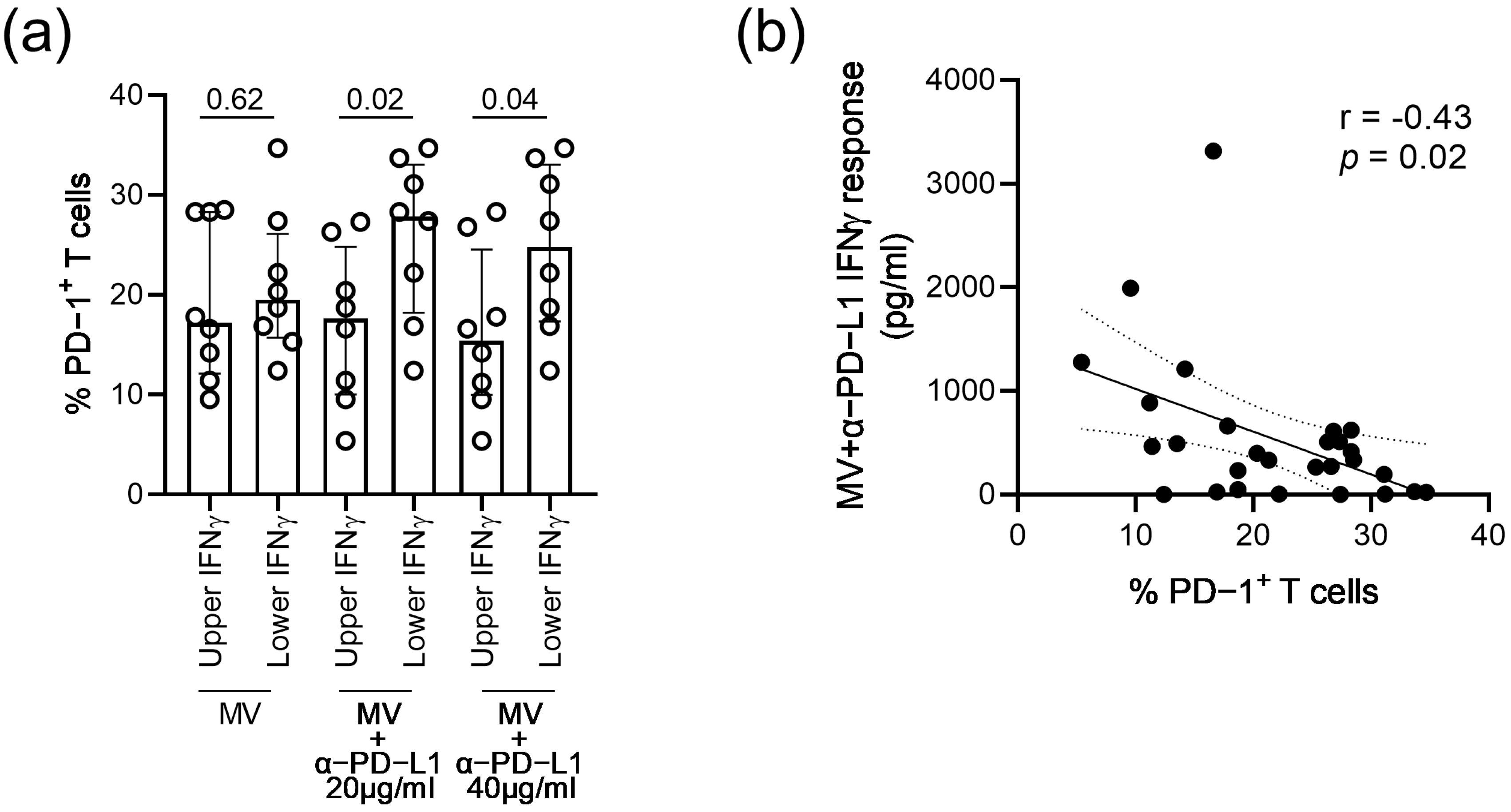 Vaccines 11 00211 g005