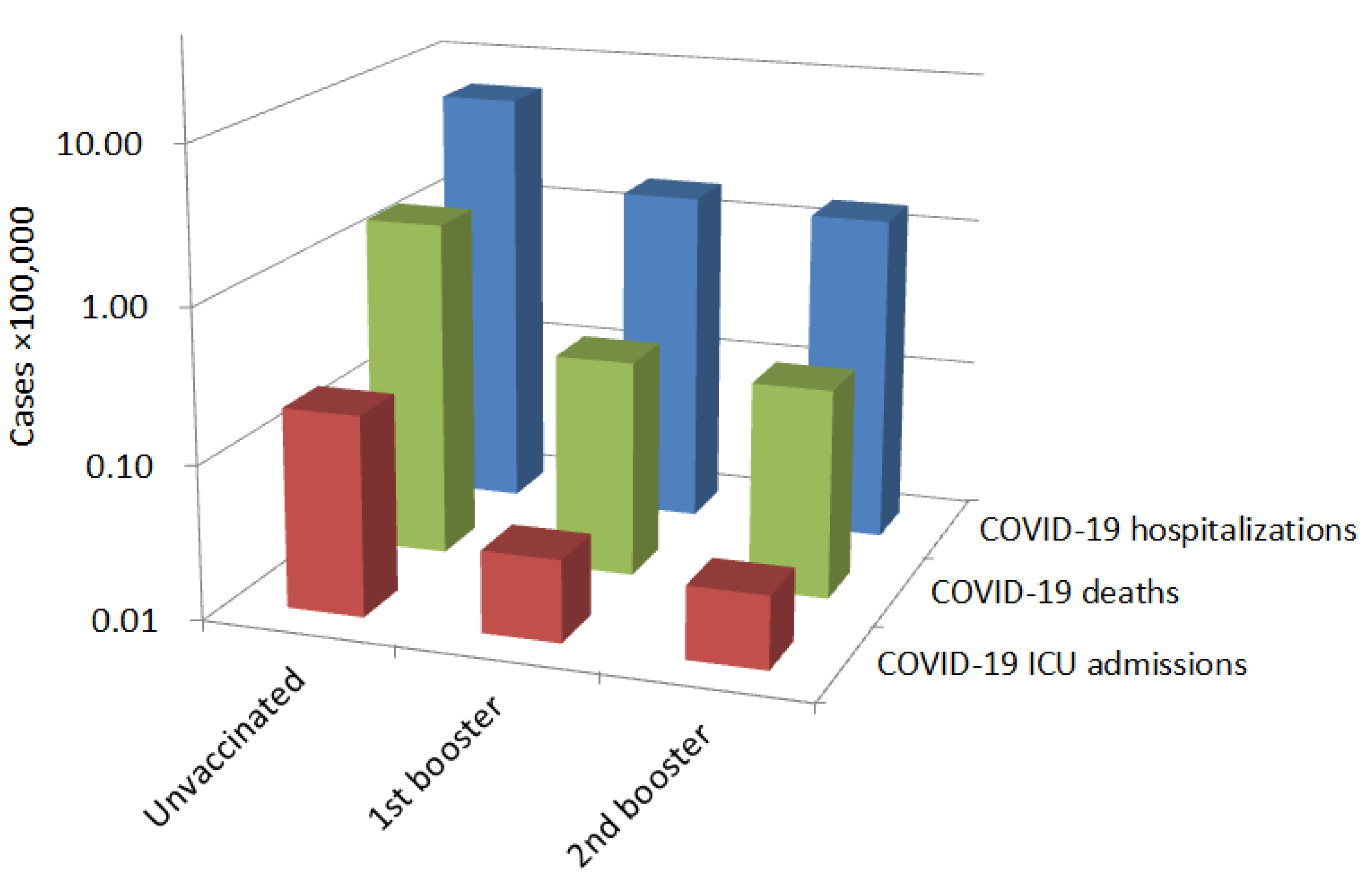 Vaccines 11 00213 g001