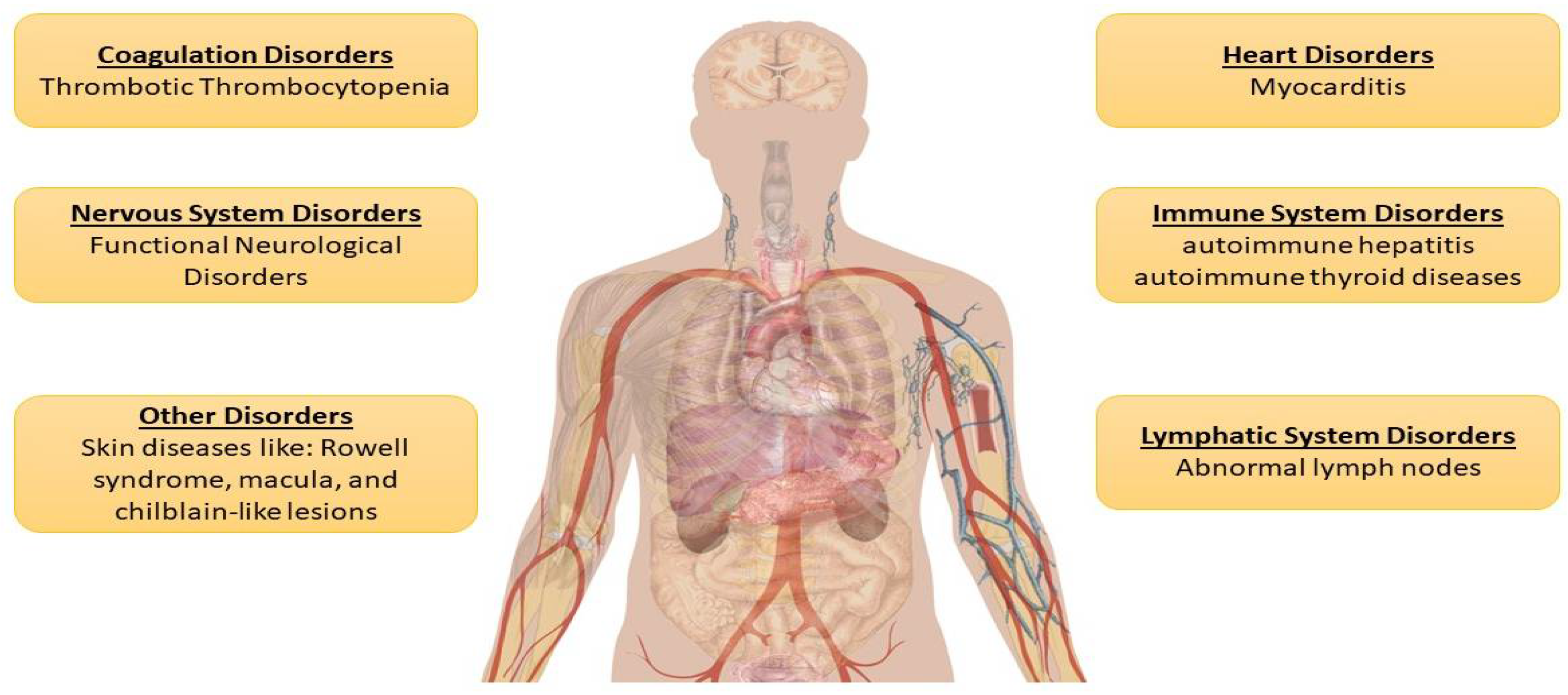 Vaccines 11 00214 g004