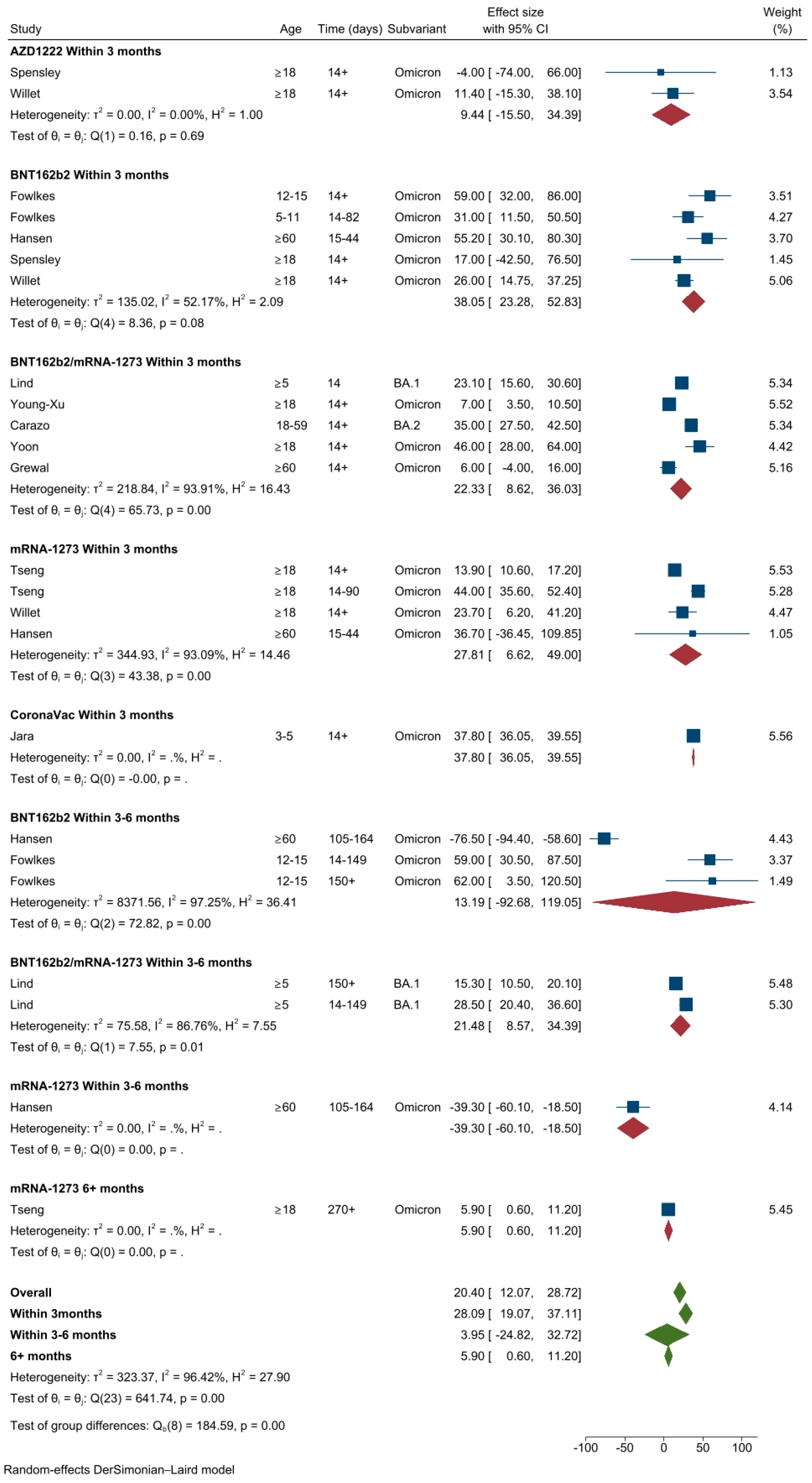 Vaccines 11 00224 g002 Vaccines 11 00224 g002