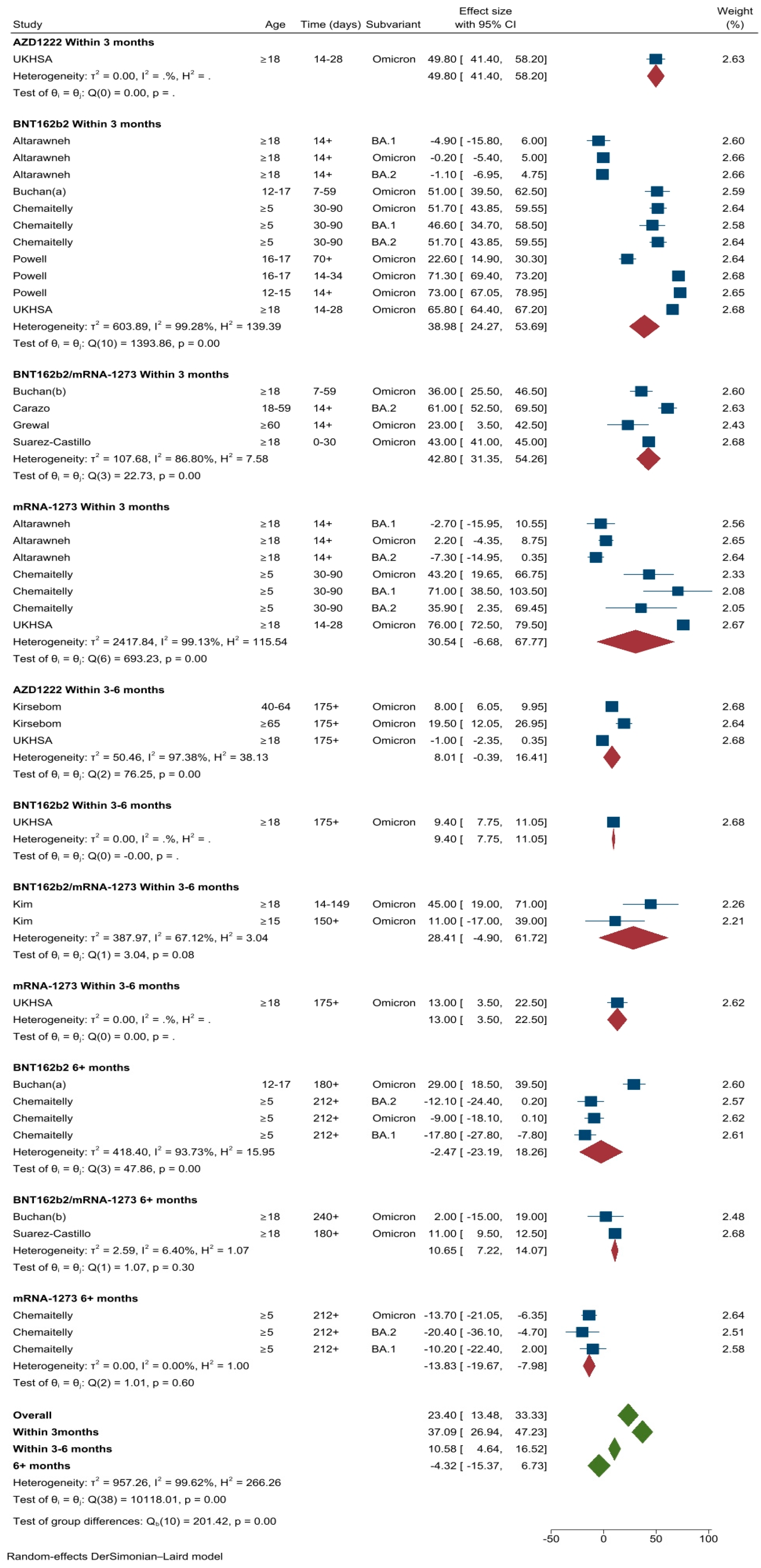 Vaccines 11 00224 g003 Vaccines 11 00224 g003