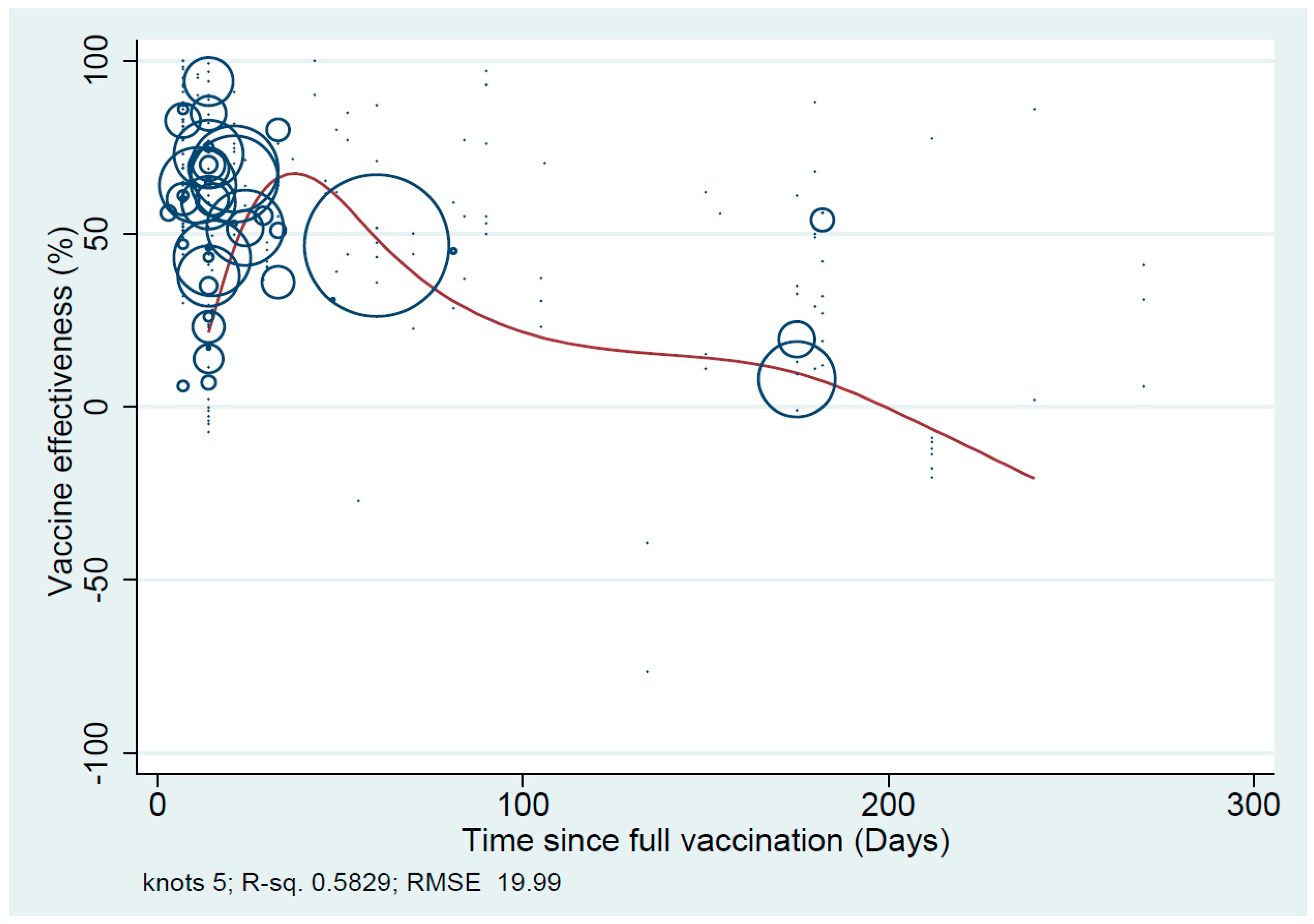 Vaccines 11 00224 g004 Vaccines 11 00224 g004