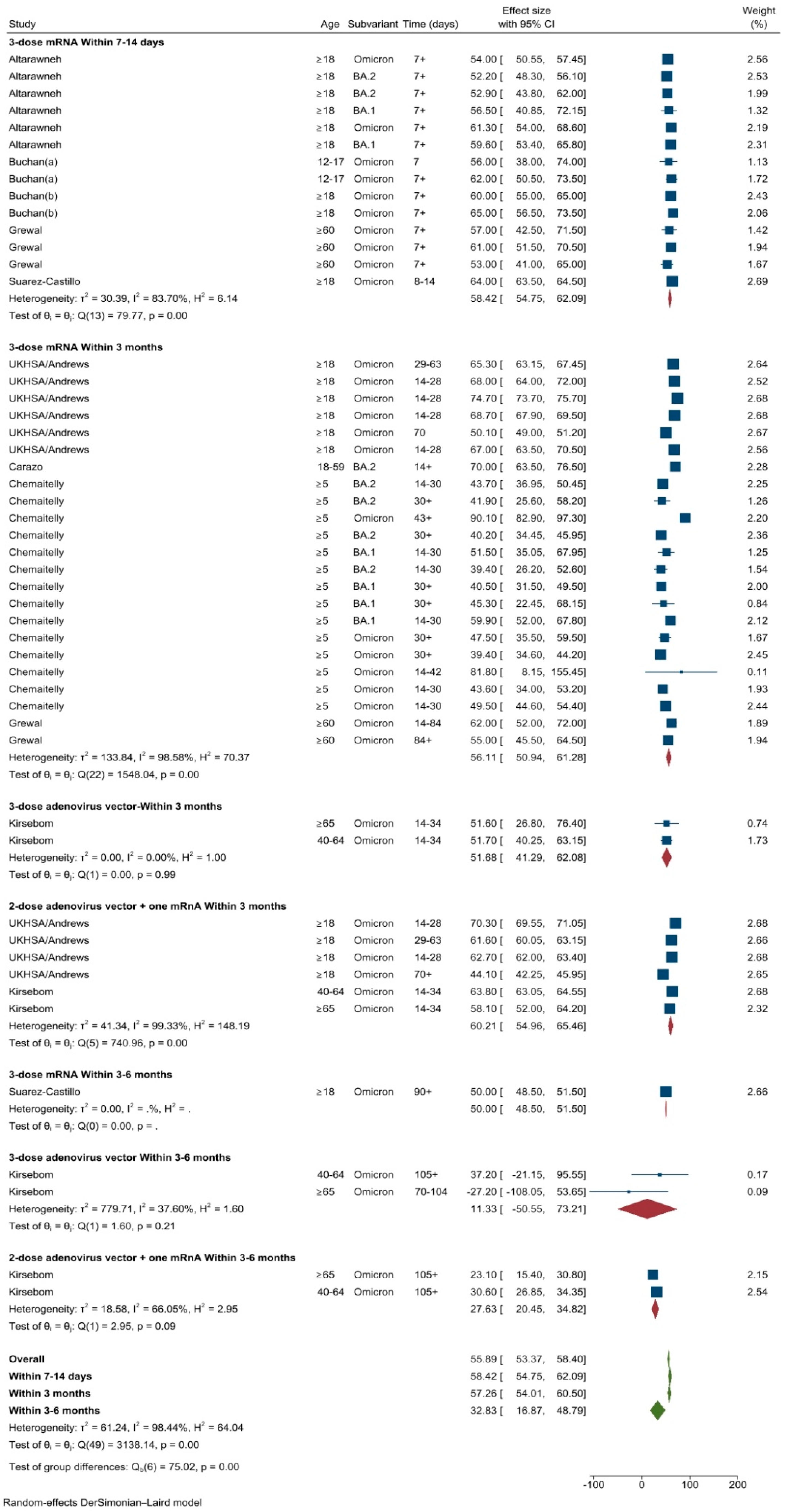 Vaccines 11 00224 g007 Vaccines 11 00224 g007