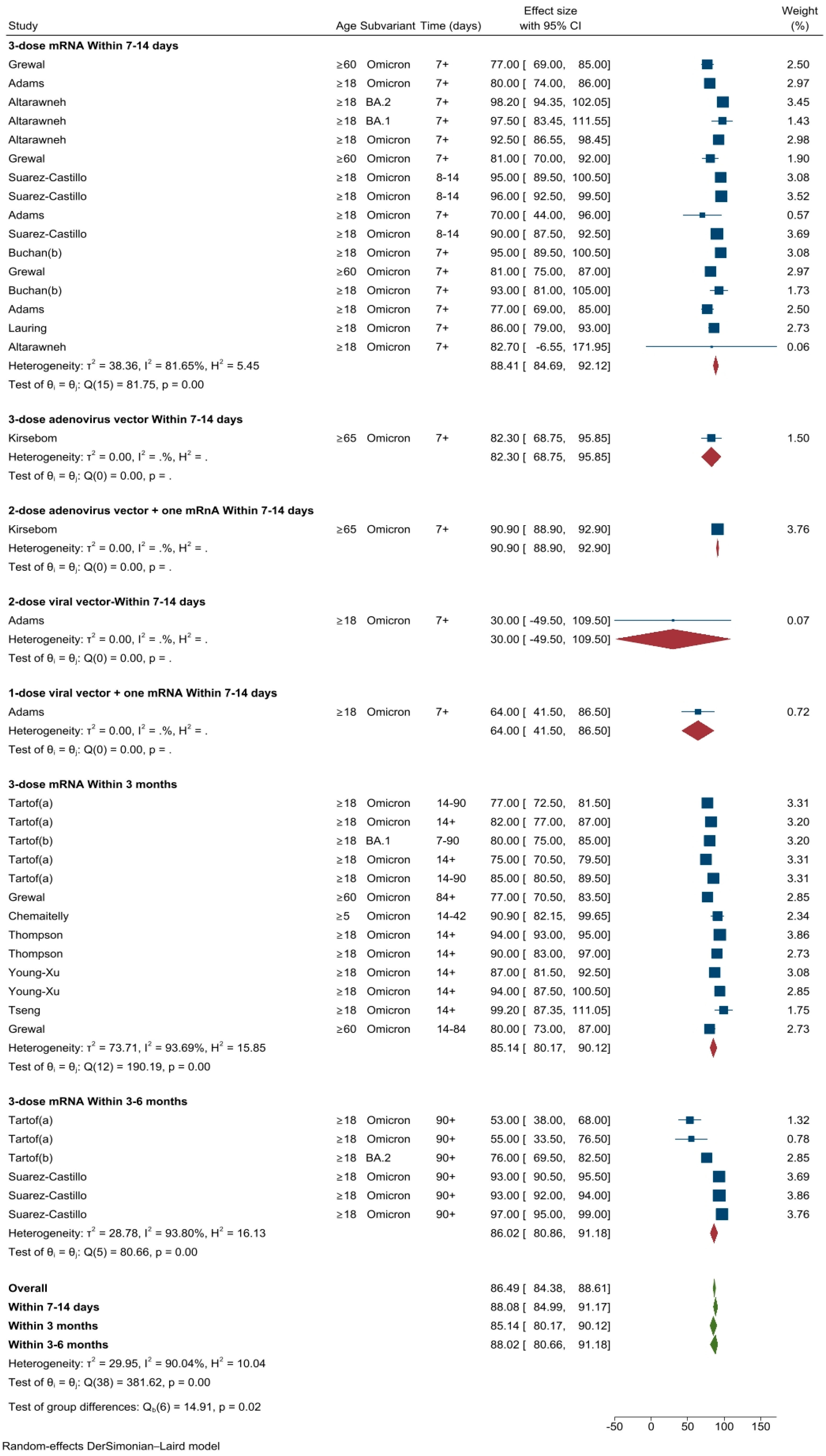 Vaccines 11 00224 g008 Vaccines 11 00224 g008