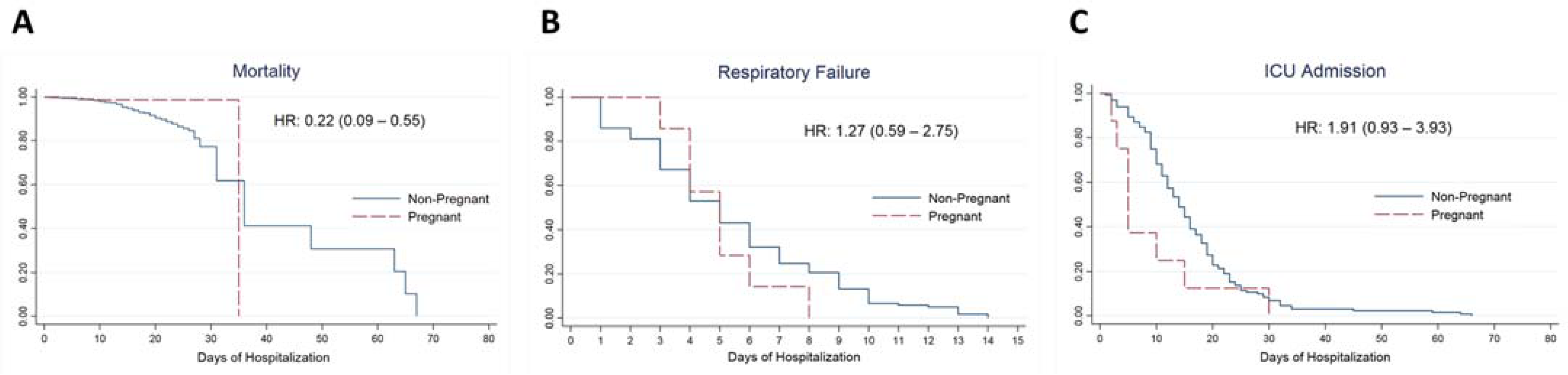 Vaccines 11 00226 g002