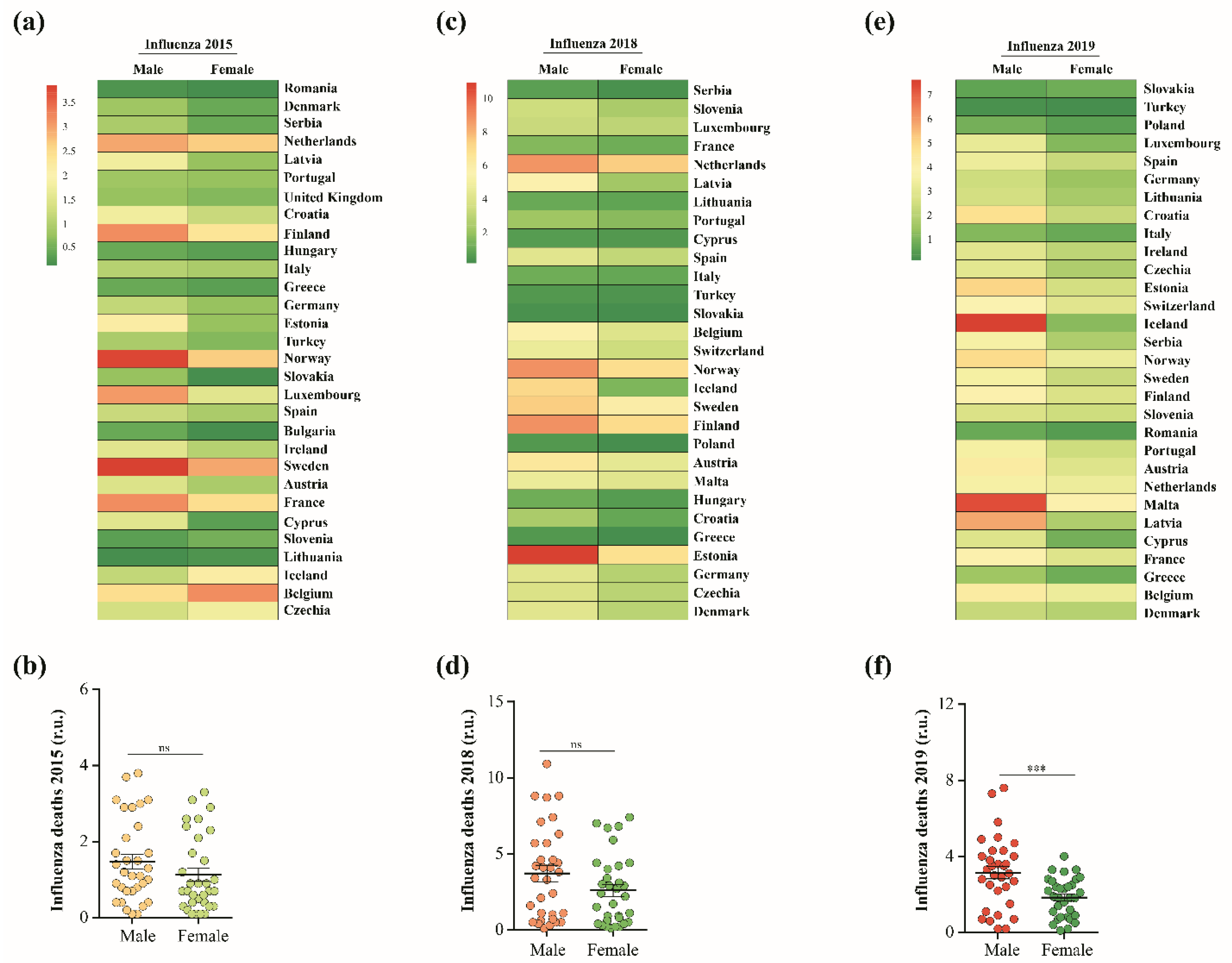 Vaccines 11 00228 g006