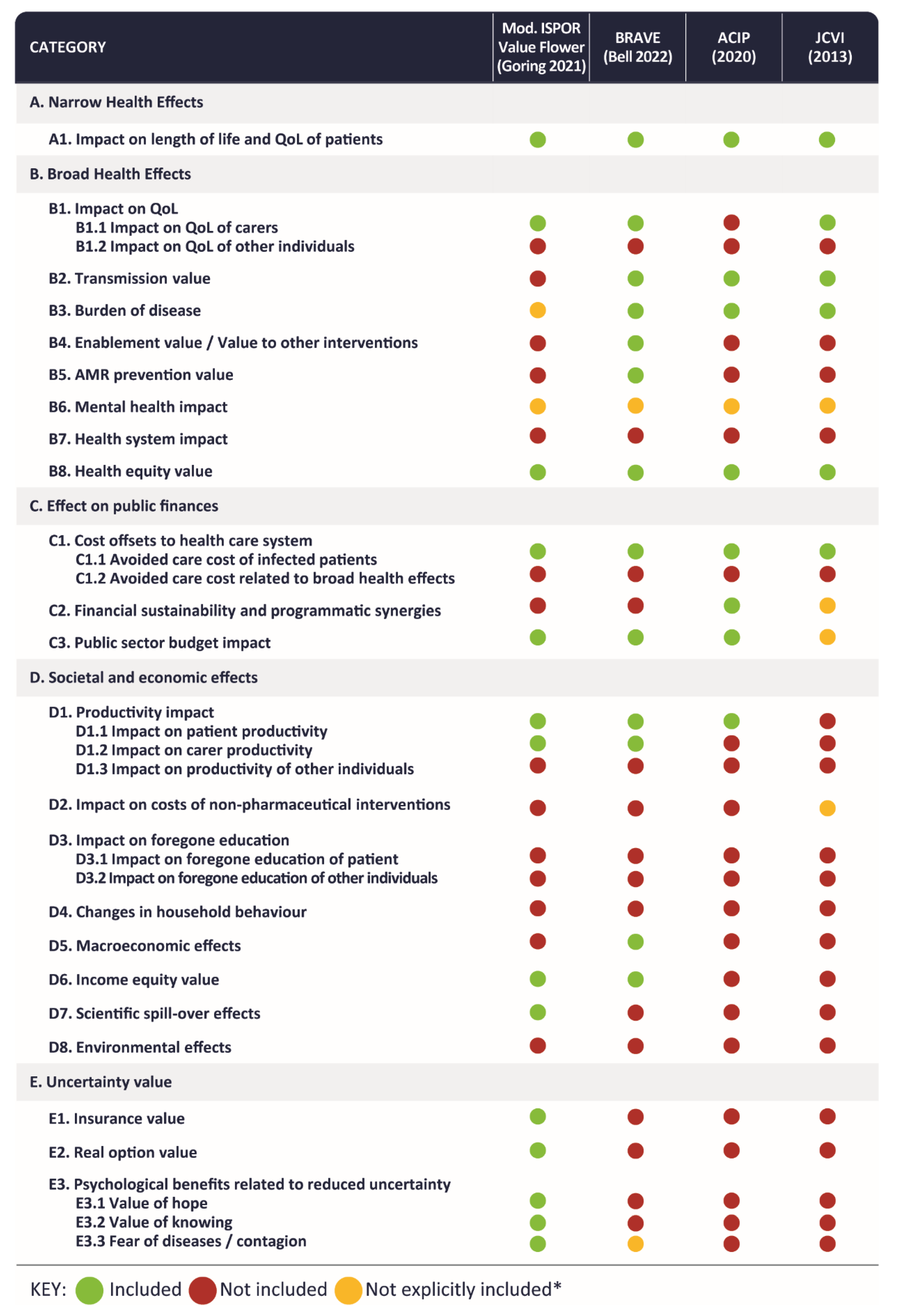 Vaccines 11 00234 g002