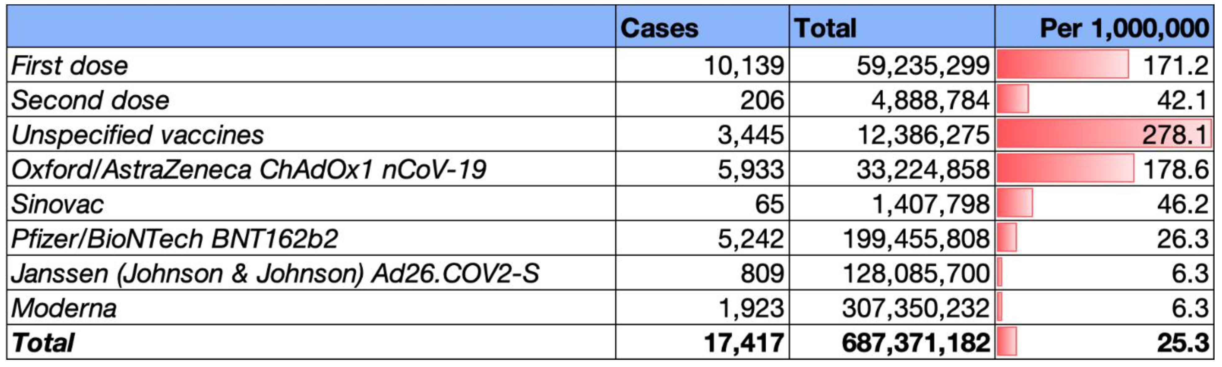 Vaccines 11 00236 g002