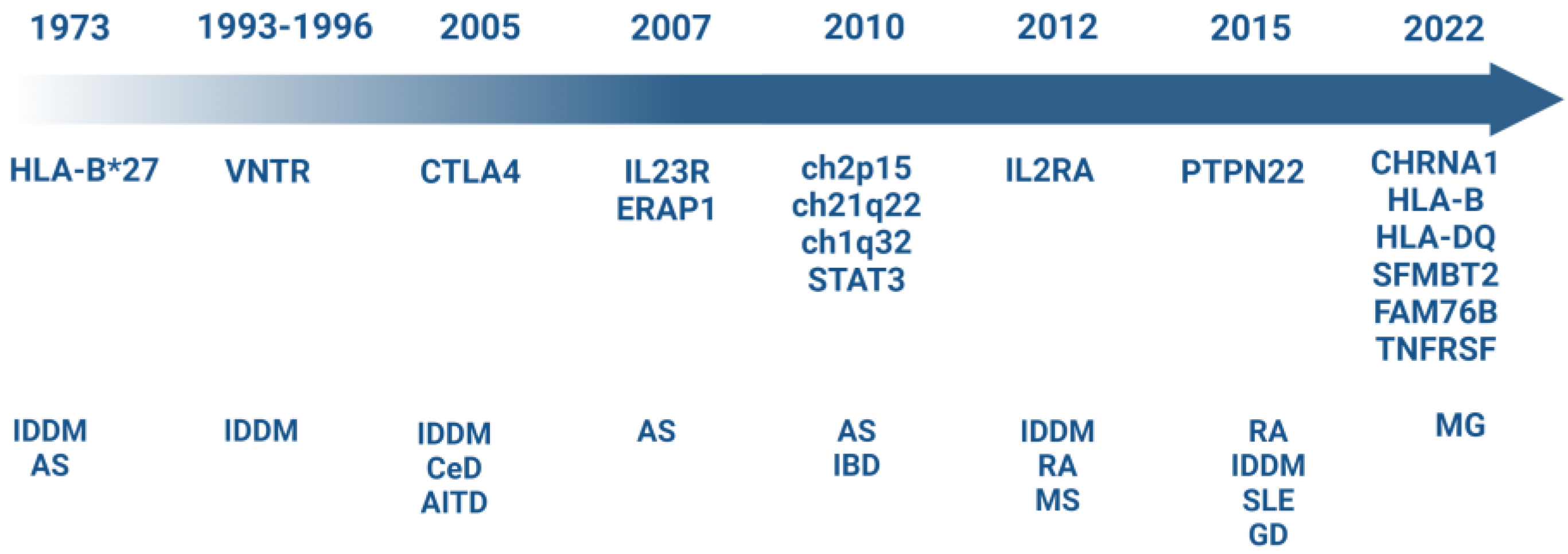 Vaccines 11 00237 g002