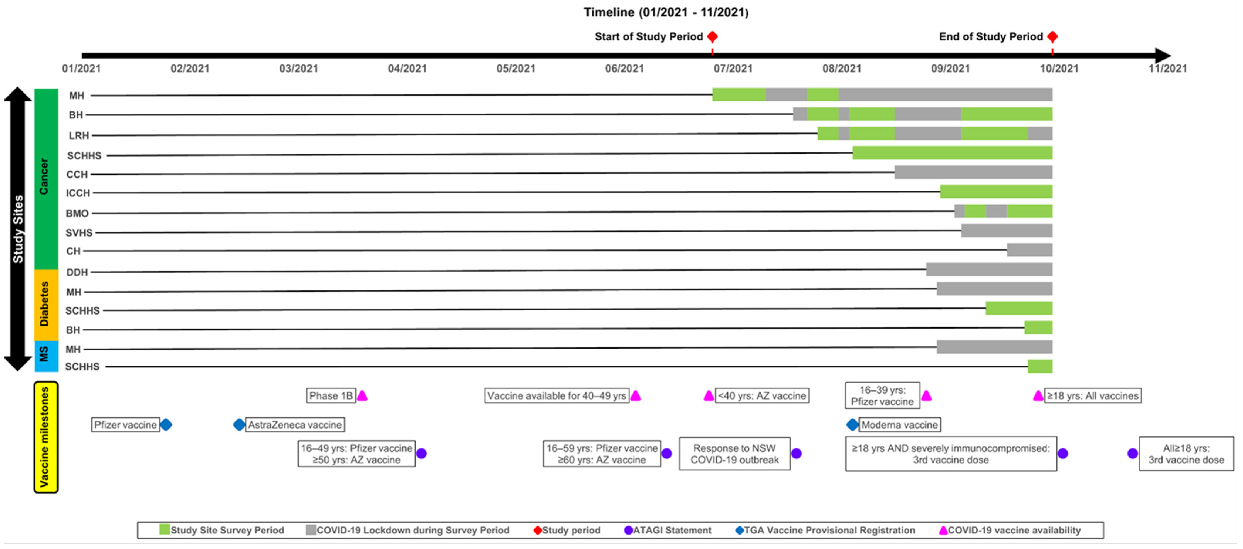 Vaccines 11 00239 g001