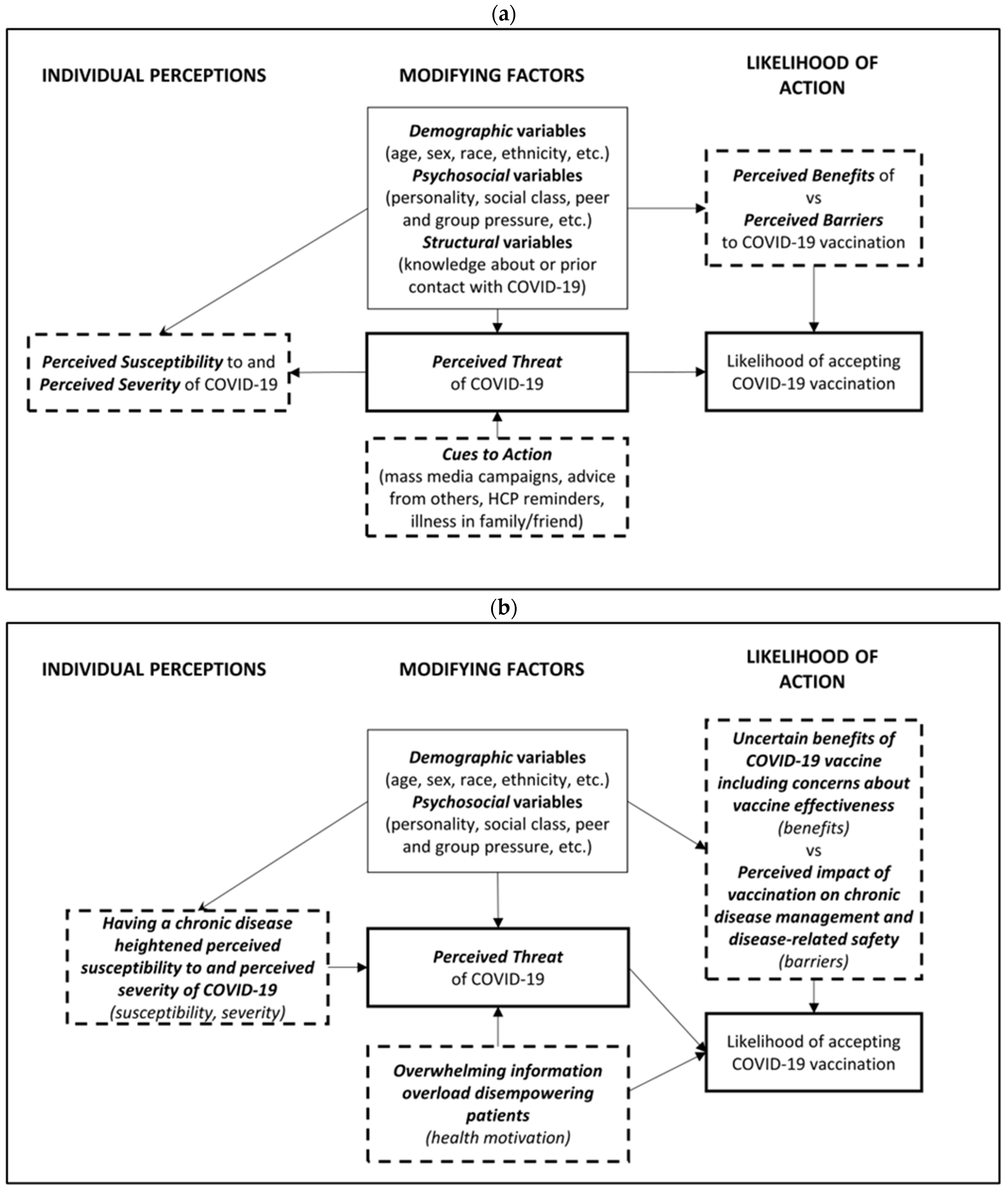 Vaccines 11 00239 g002