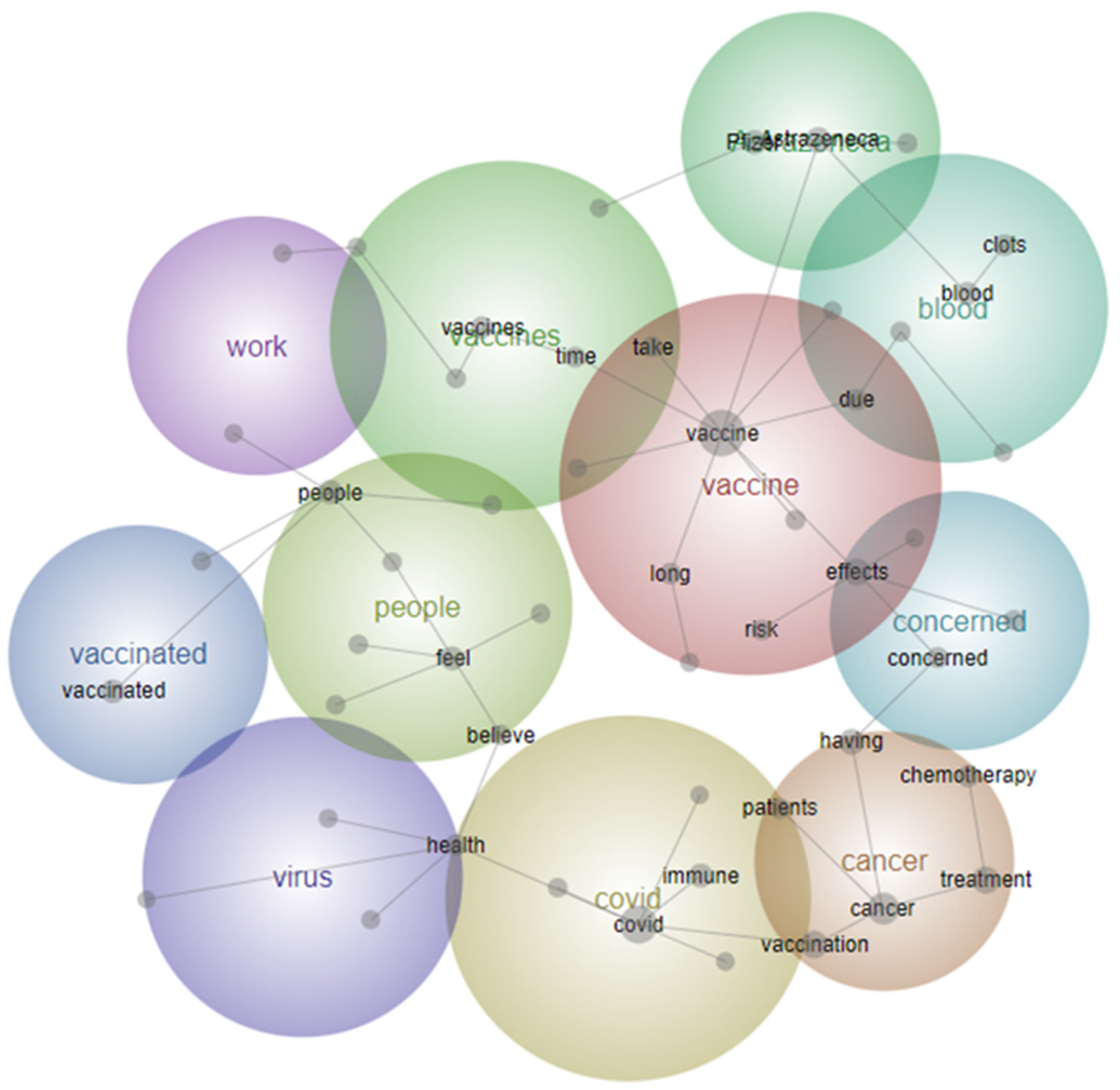 Vaccines 11 00239 g003