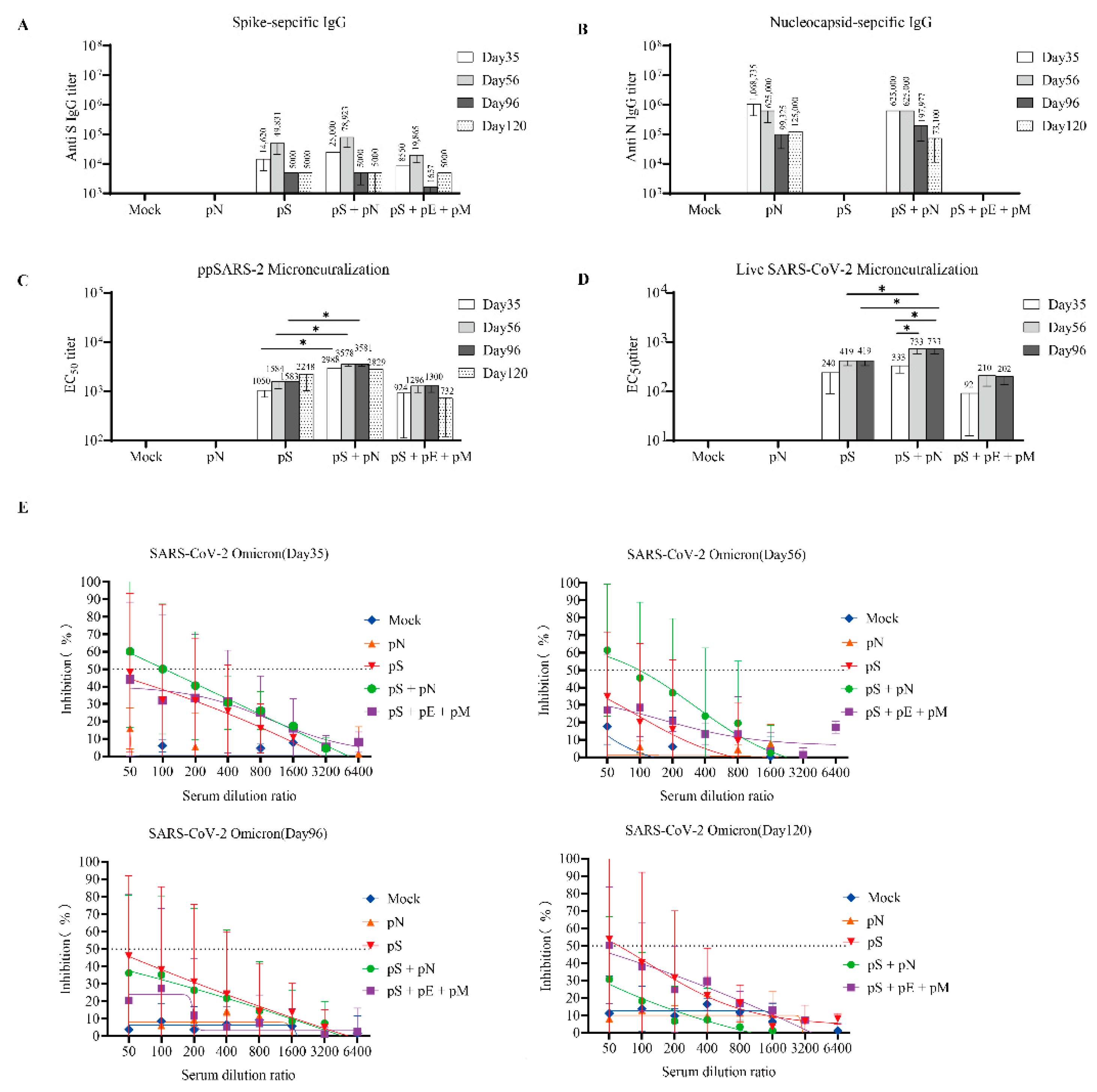 Vaccines 11 00243 g003 Vaccines 11 00243 g003