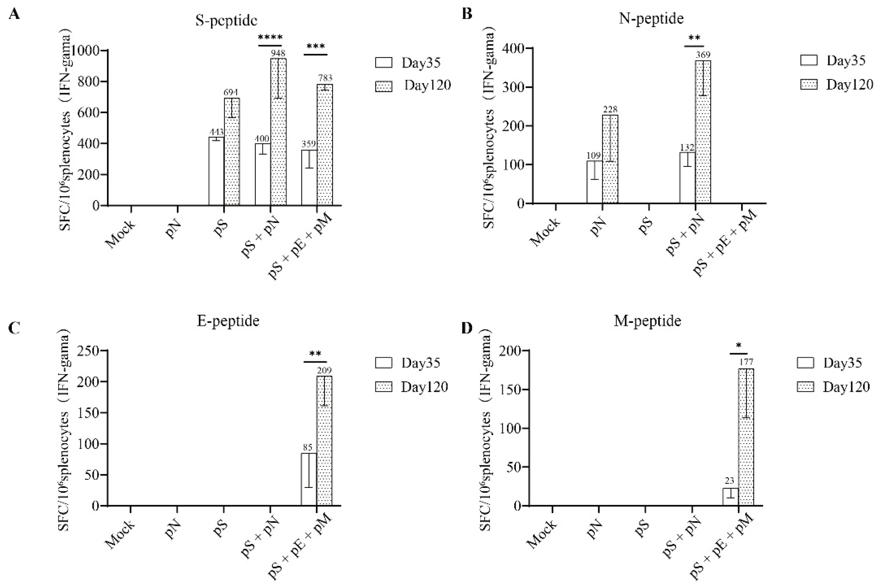 Vaccines 11 00243 g004 Vaccines 11 00243 g004