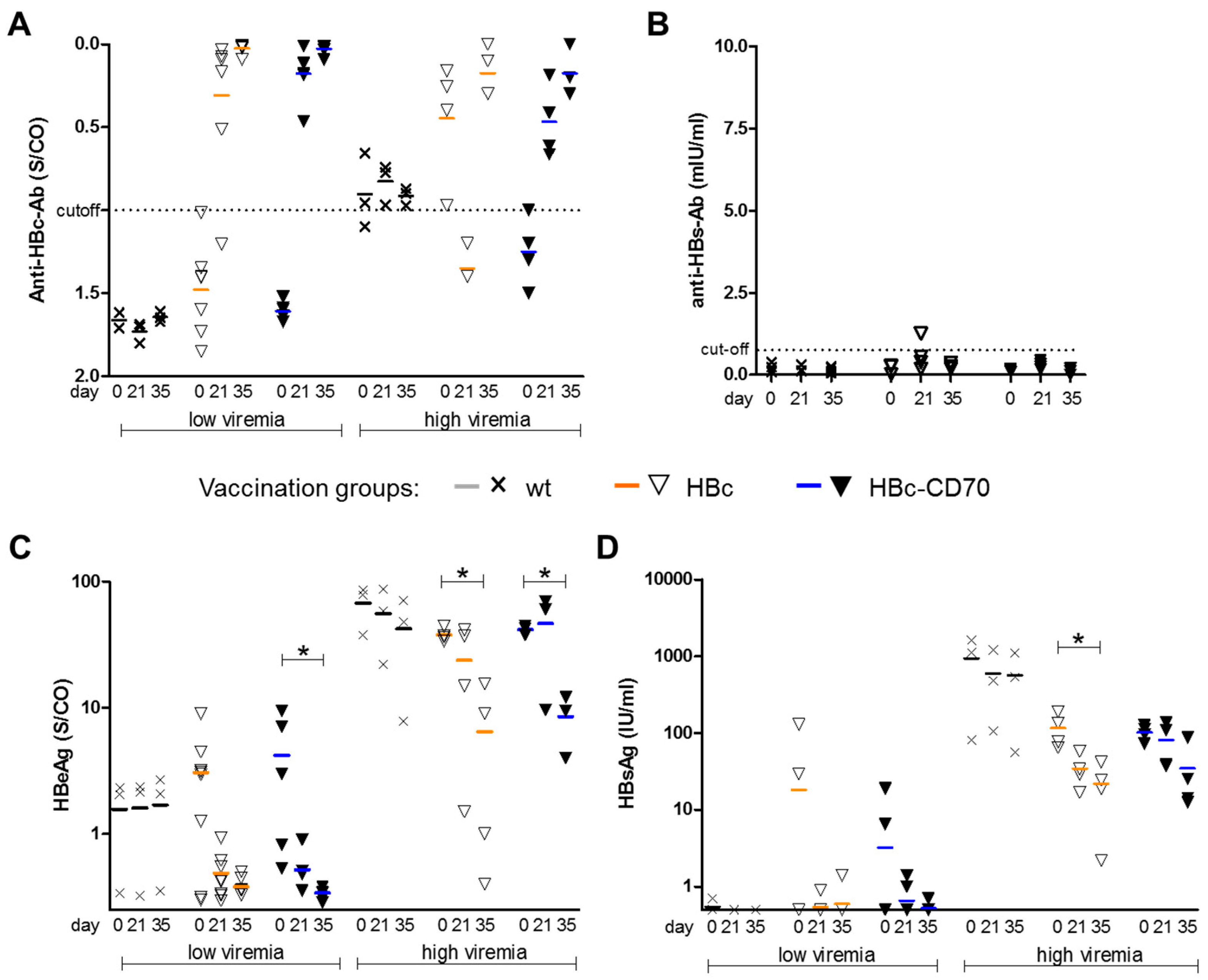 Vaccines 11 00245 g003 Vaccines 11 00245 g003