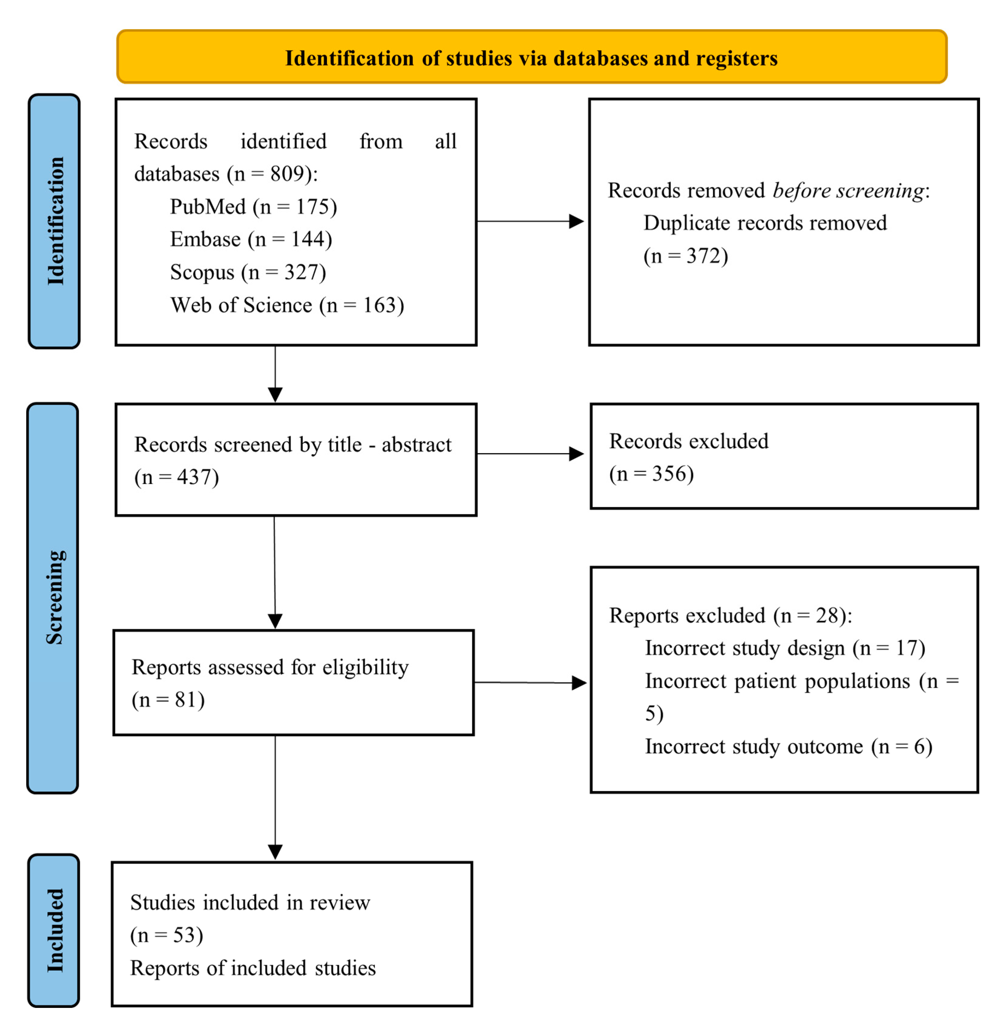 Vaccines 11 00246 g001