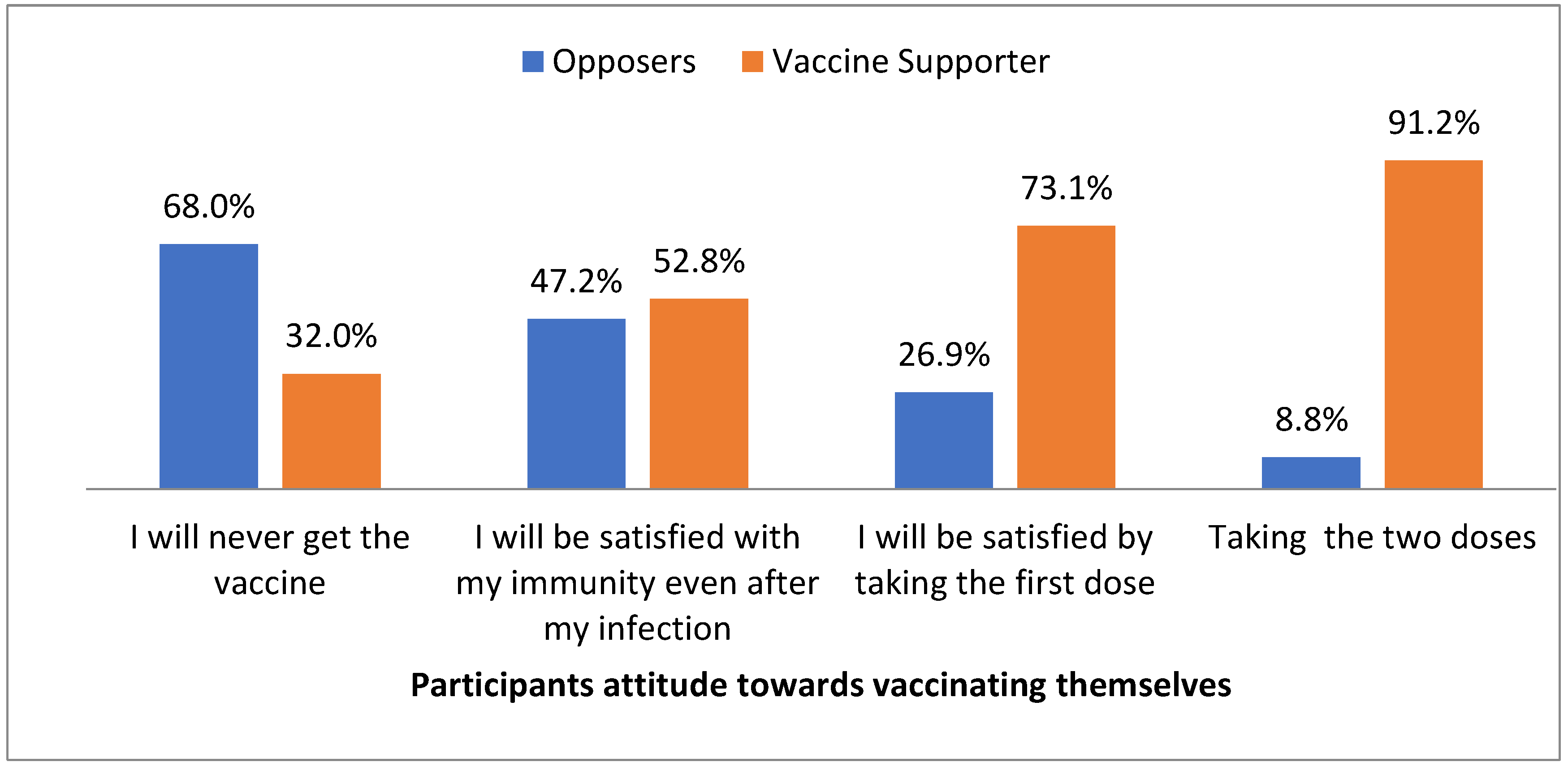Vaccines 11 00250 g001 Vaccines 11 00250 g001