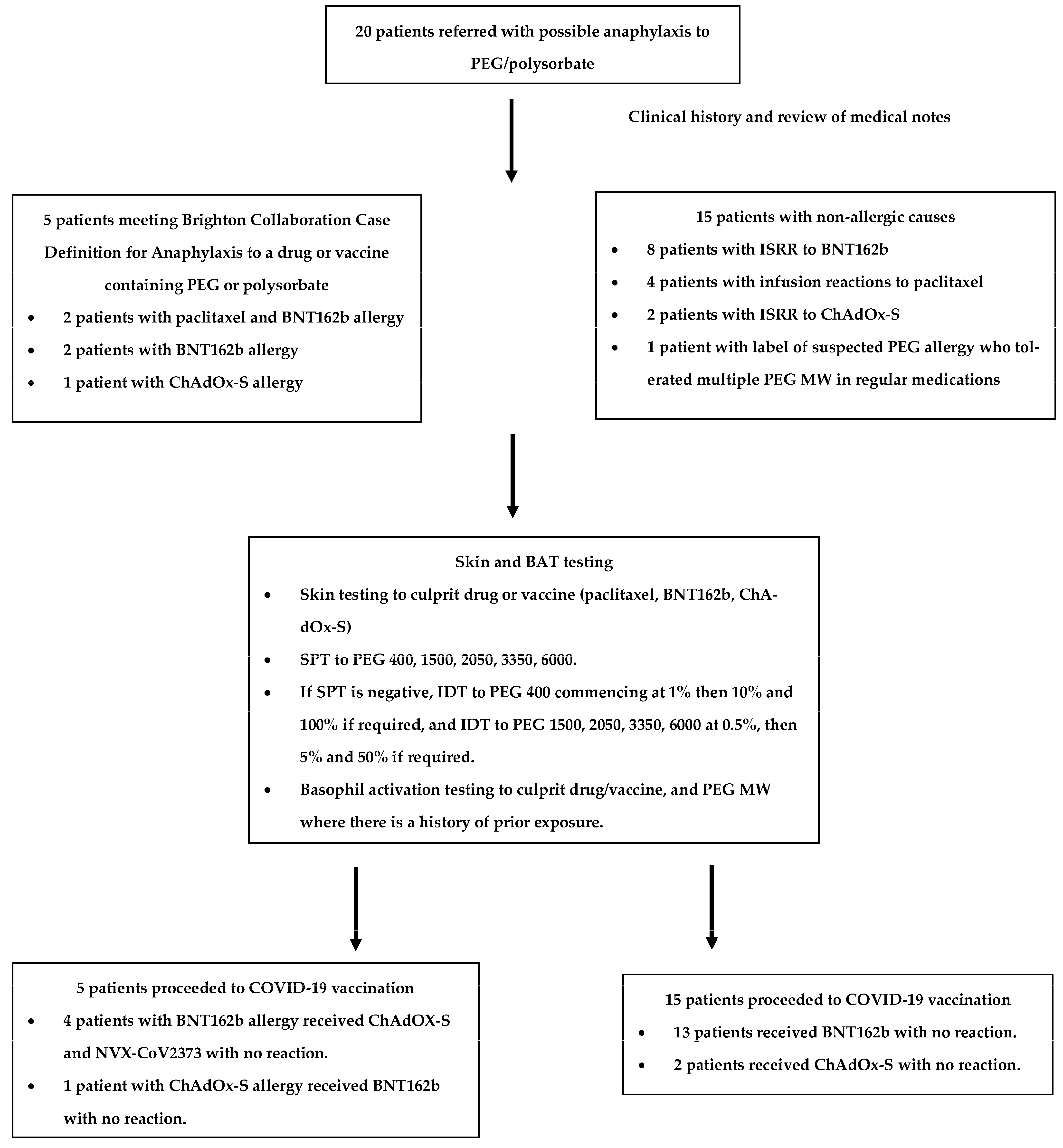 Vaccines 11 00252 g001