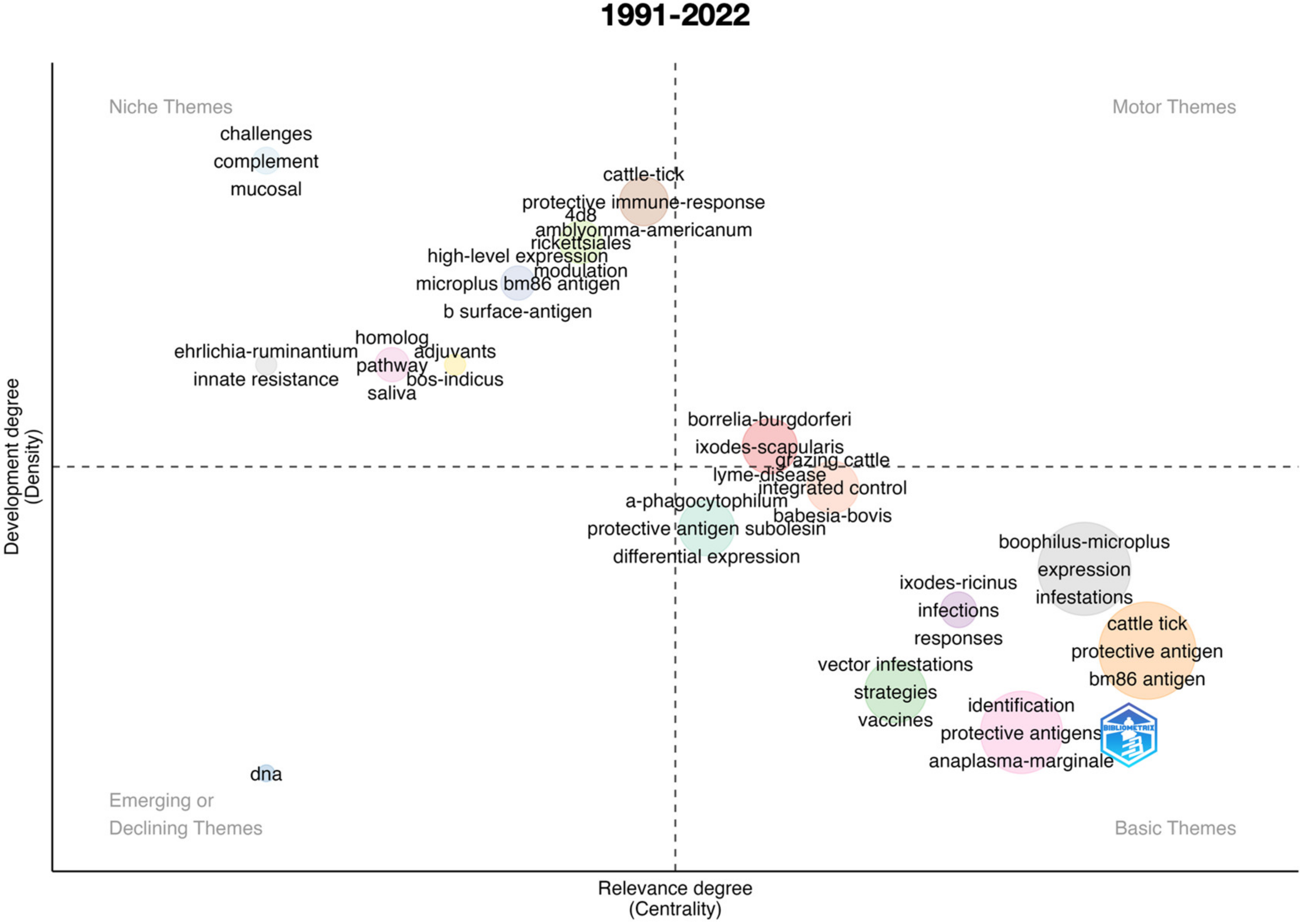 Vaccines 11 00253 g001