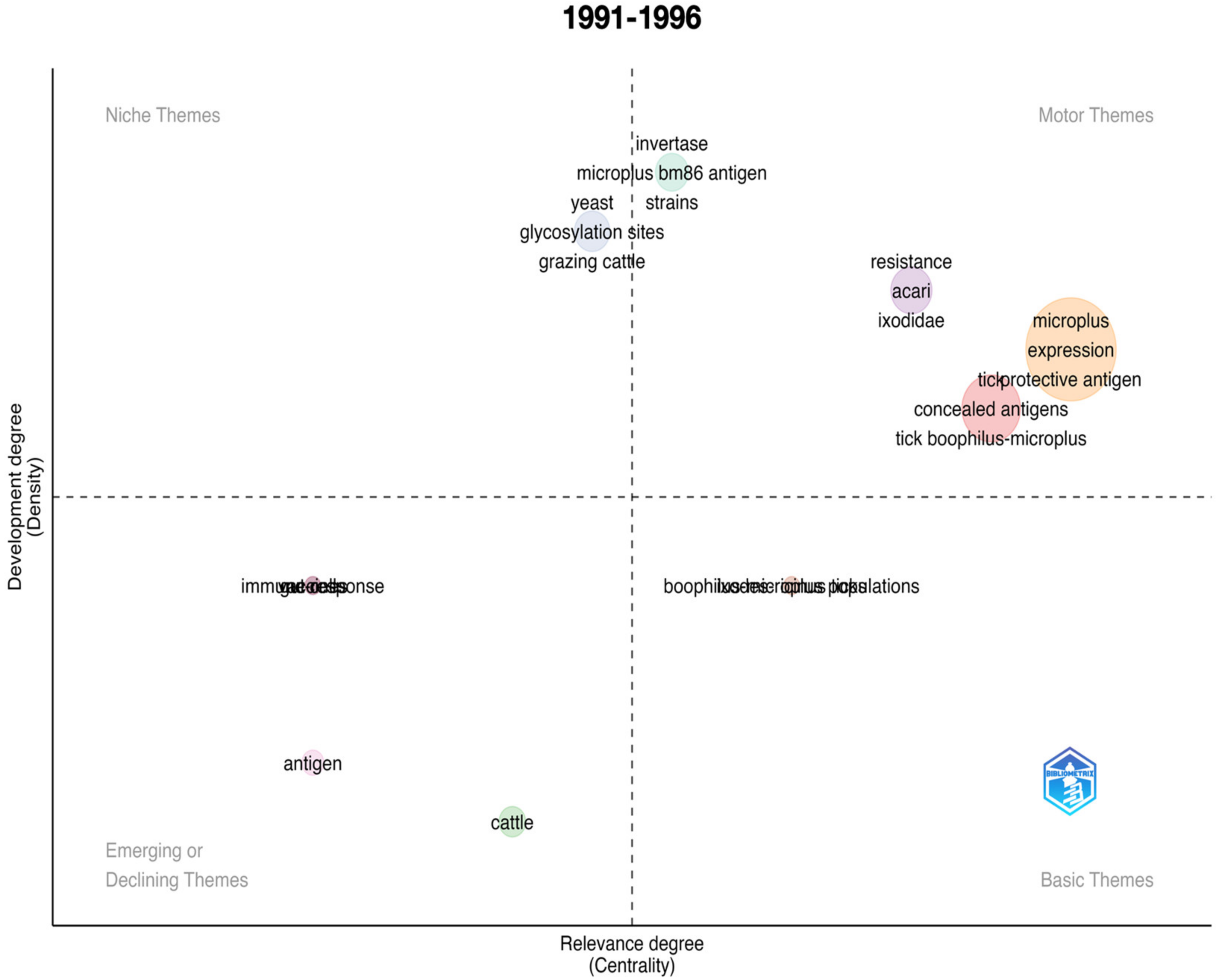 Vaccines 11 00253 g002