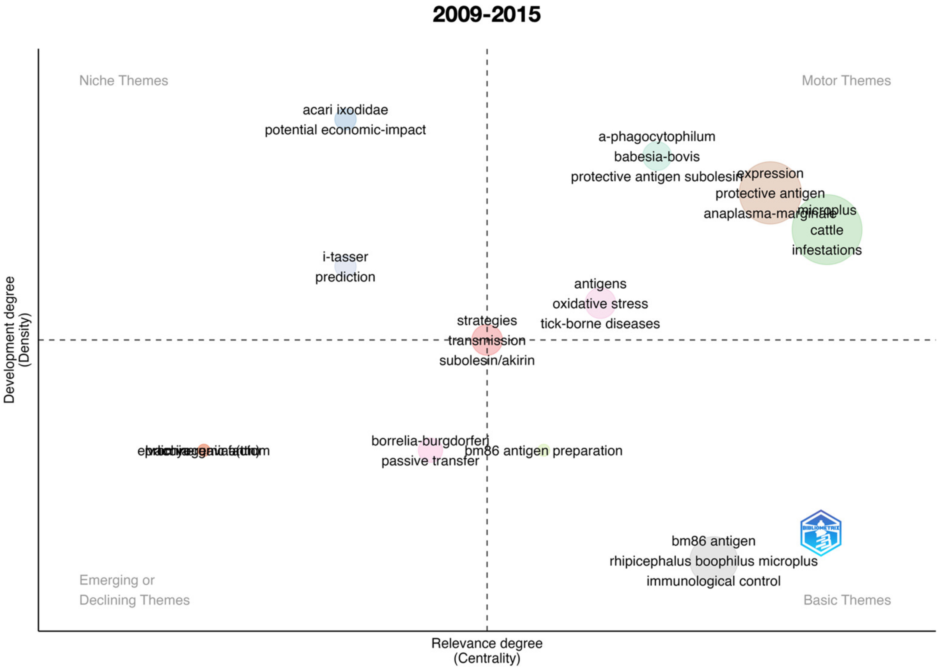 Vaccines 11 00253 g005