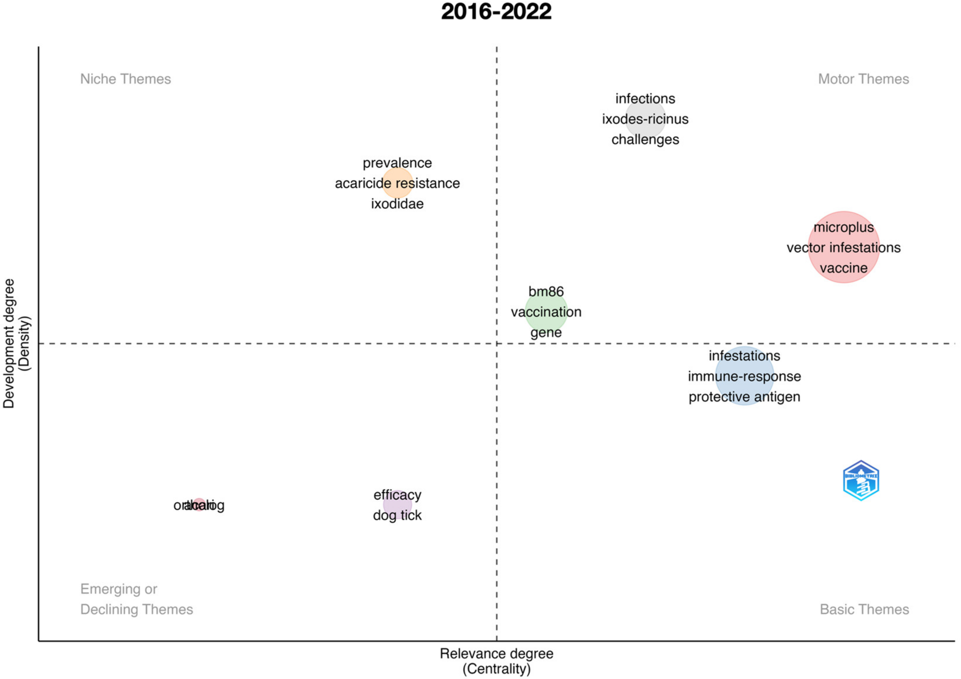 Vaccines 11 00253 g006