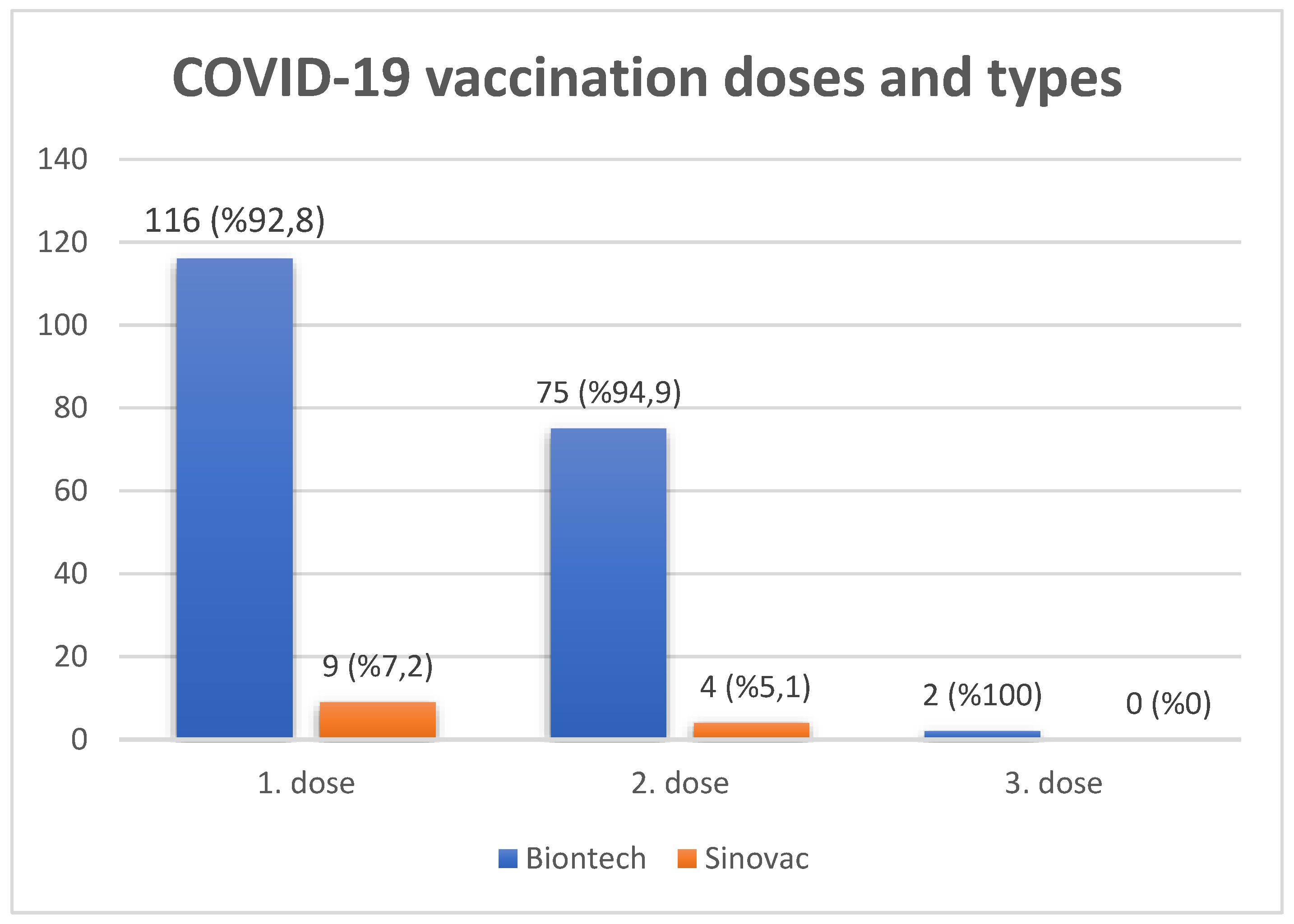 Buy c5 vaccination best sale online