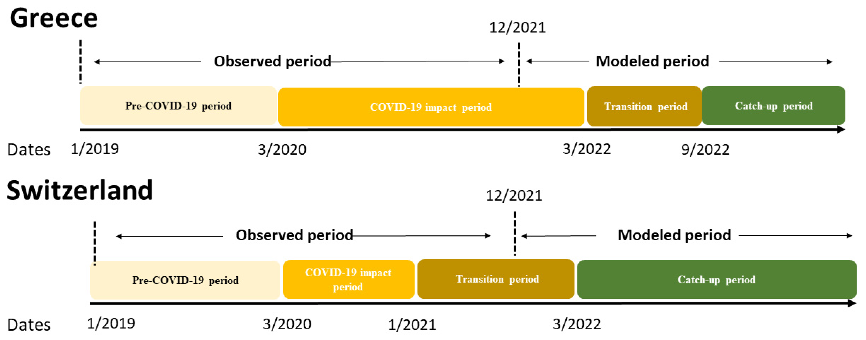 Vaccines 11 00258 g001 Vaccines 11 00258 g001
