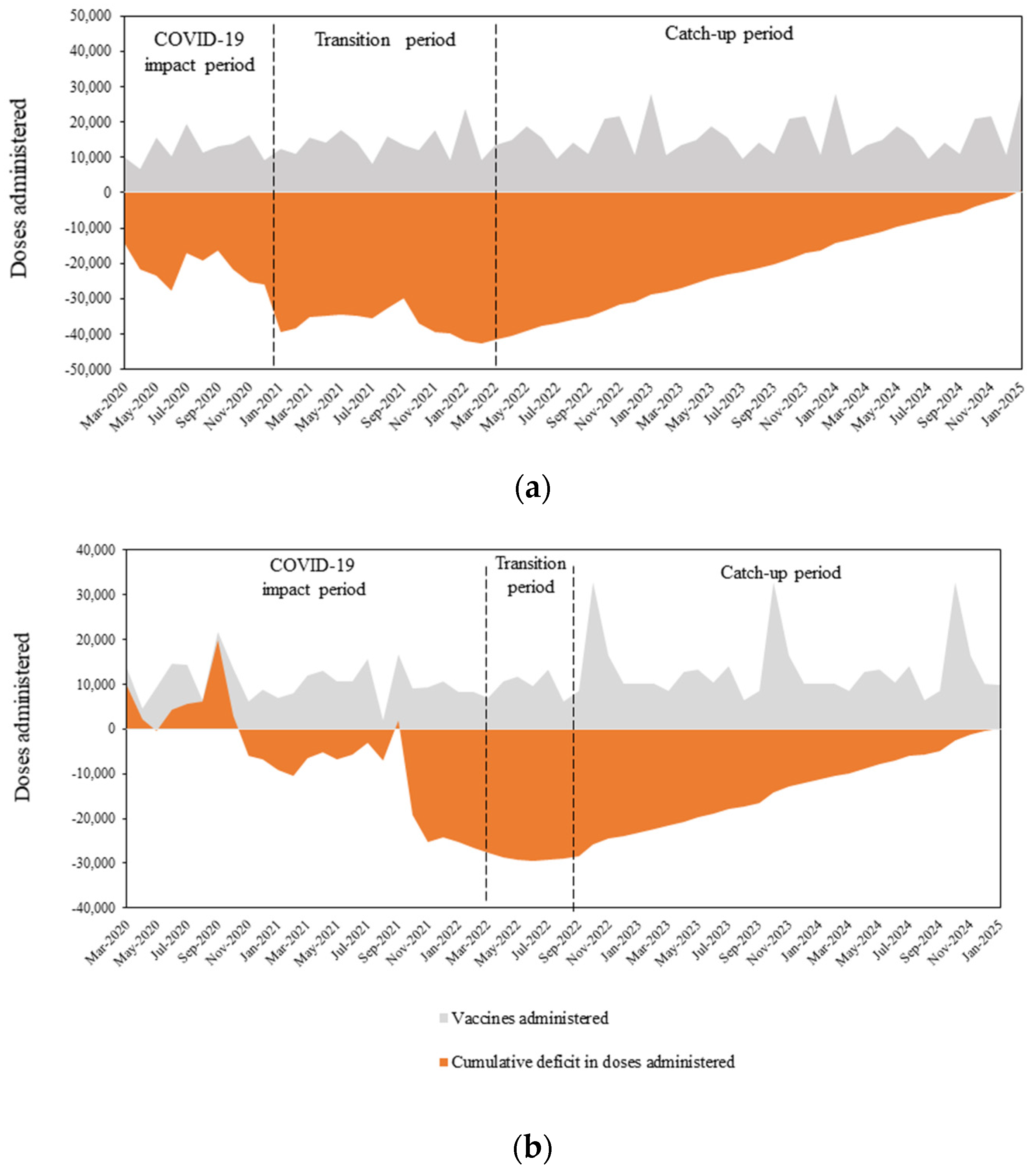 Vaccines Free FullText Impact of the COVID19 Pandemic on HPV