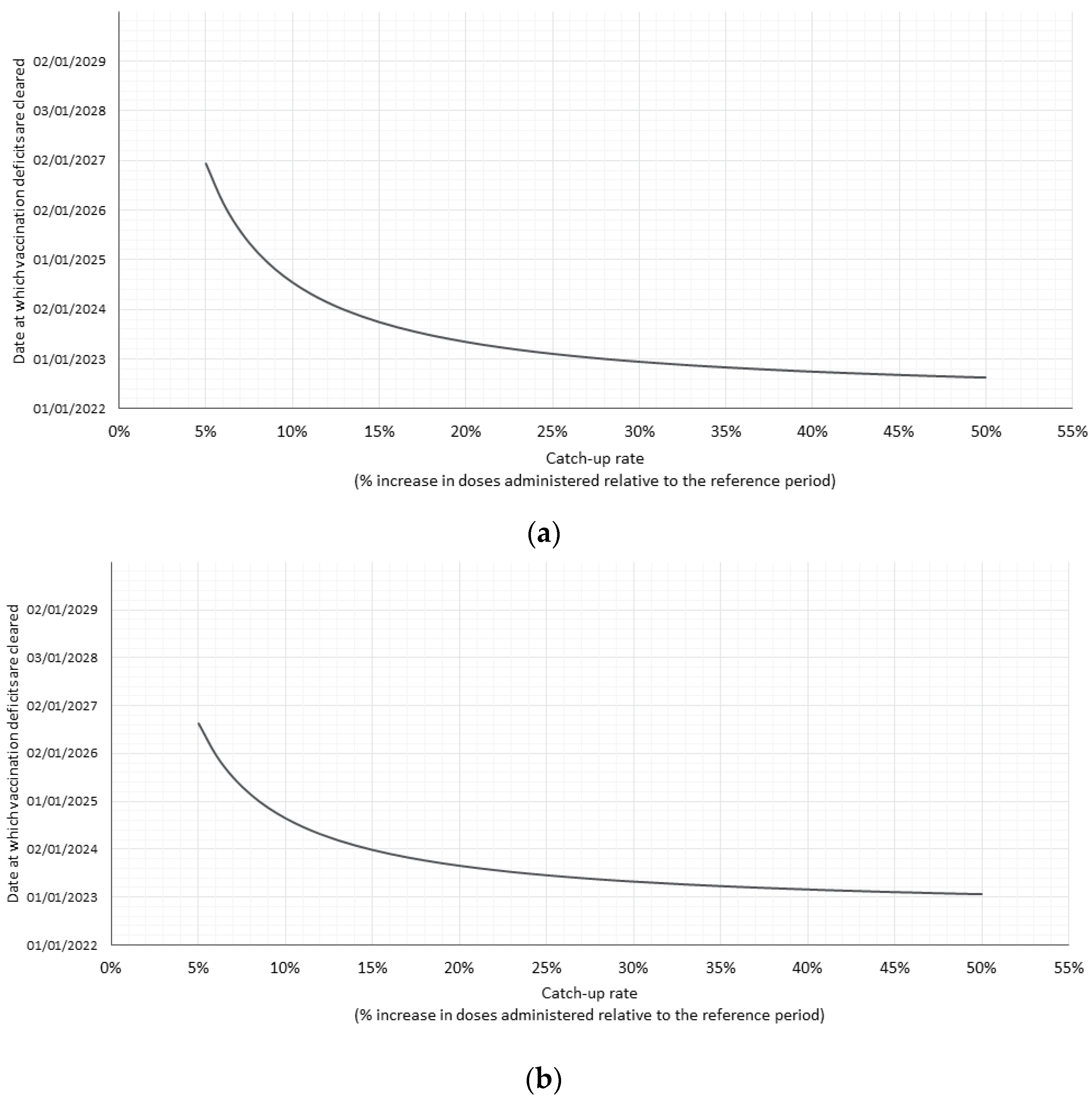 Vaccines 11 00258 g003 Vaccines 11 00258 g003